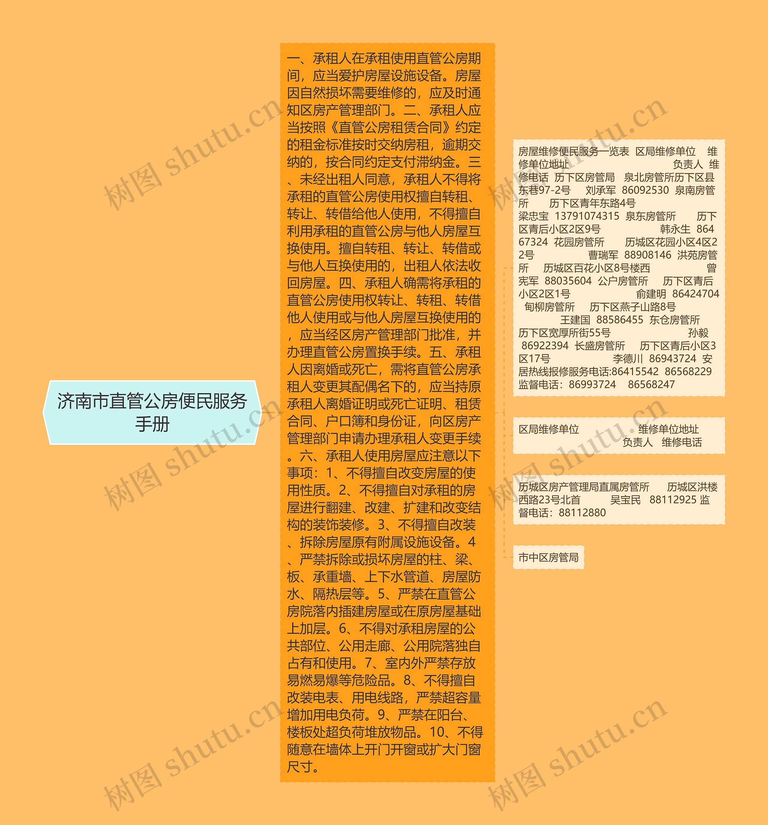 济南市直管公房便民服务手册思维导图高清图 济南市直管公房便民服务手册思维导图