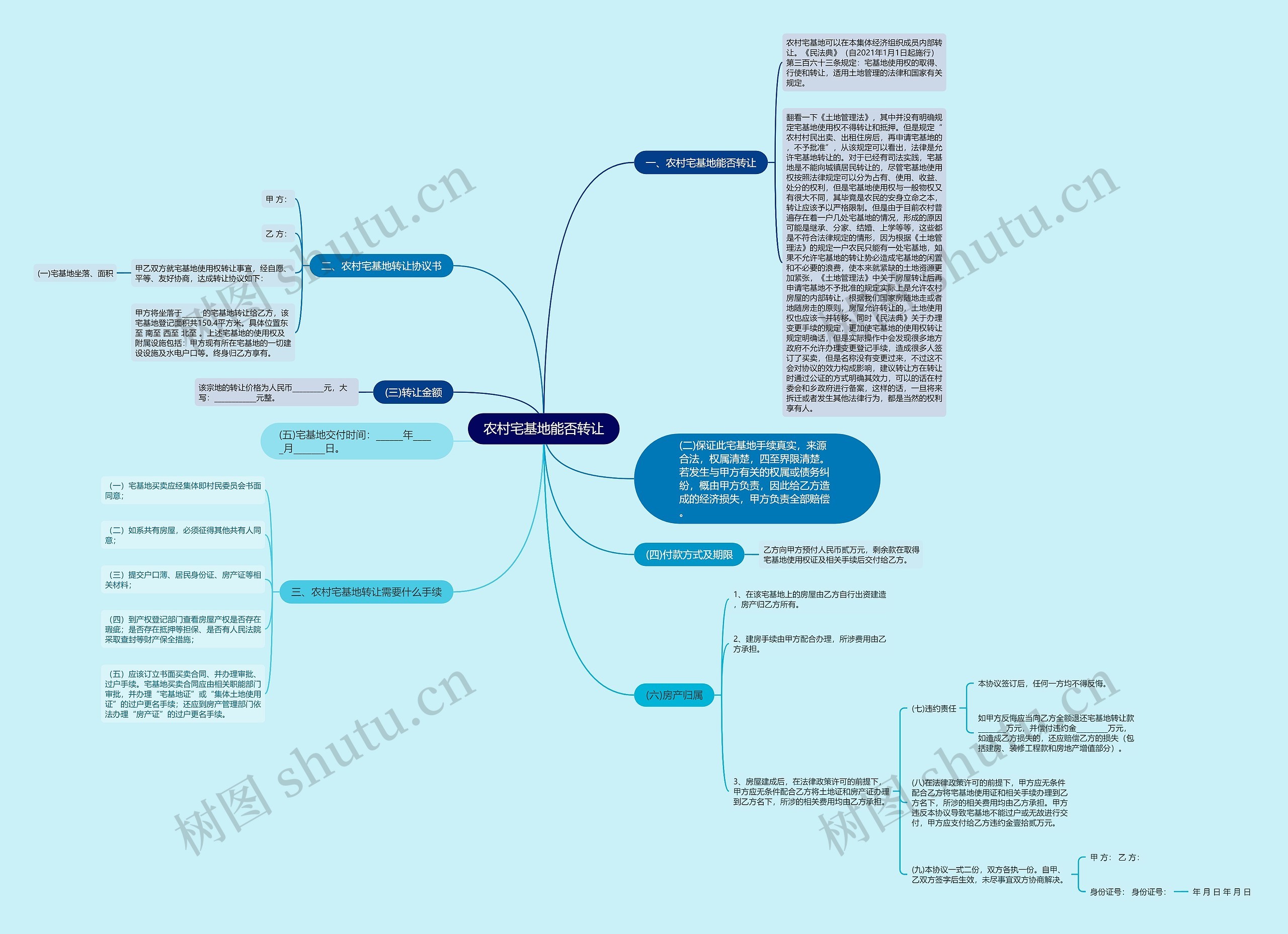 农村宅基地能否转让 农村宅基地能否转让