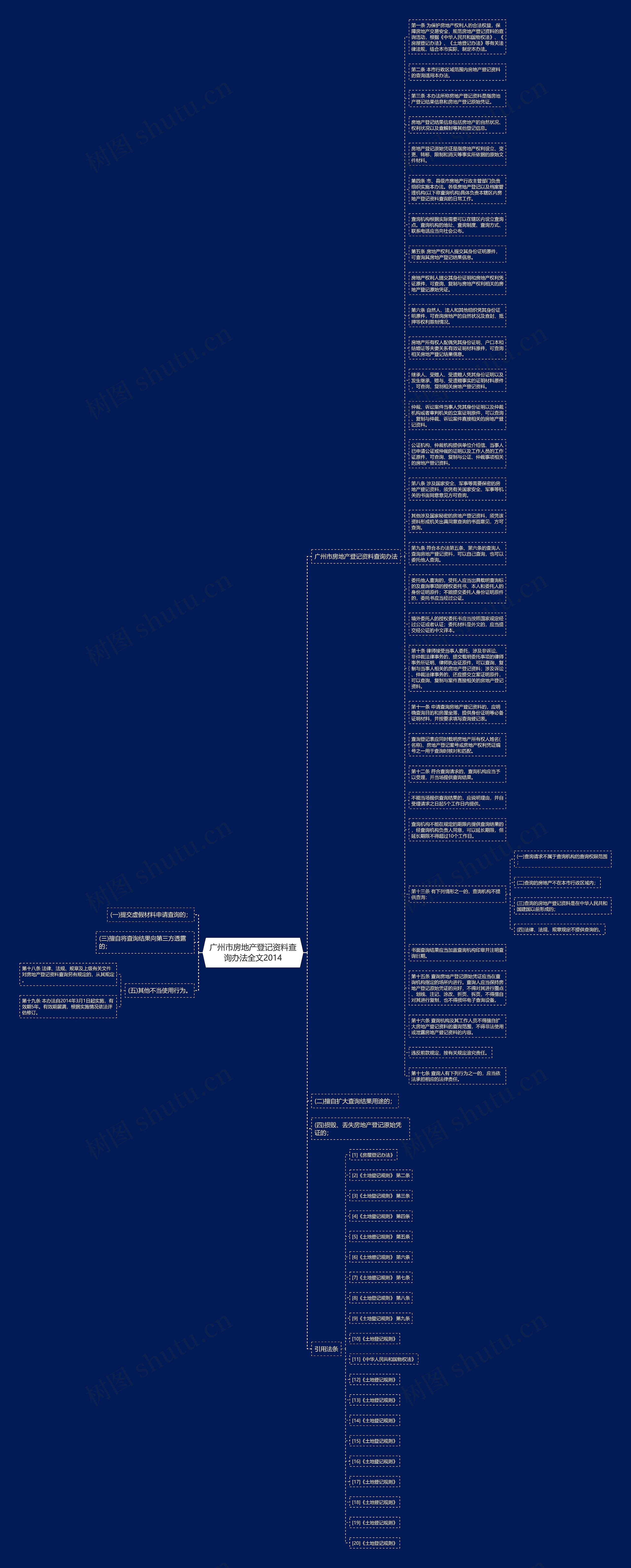 广州市房地产登记资料查询办法全文2014思维导图