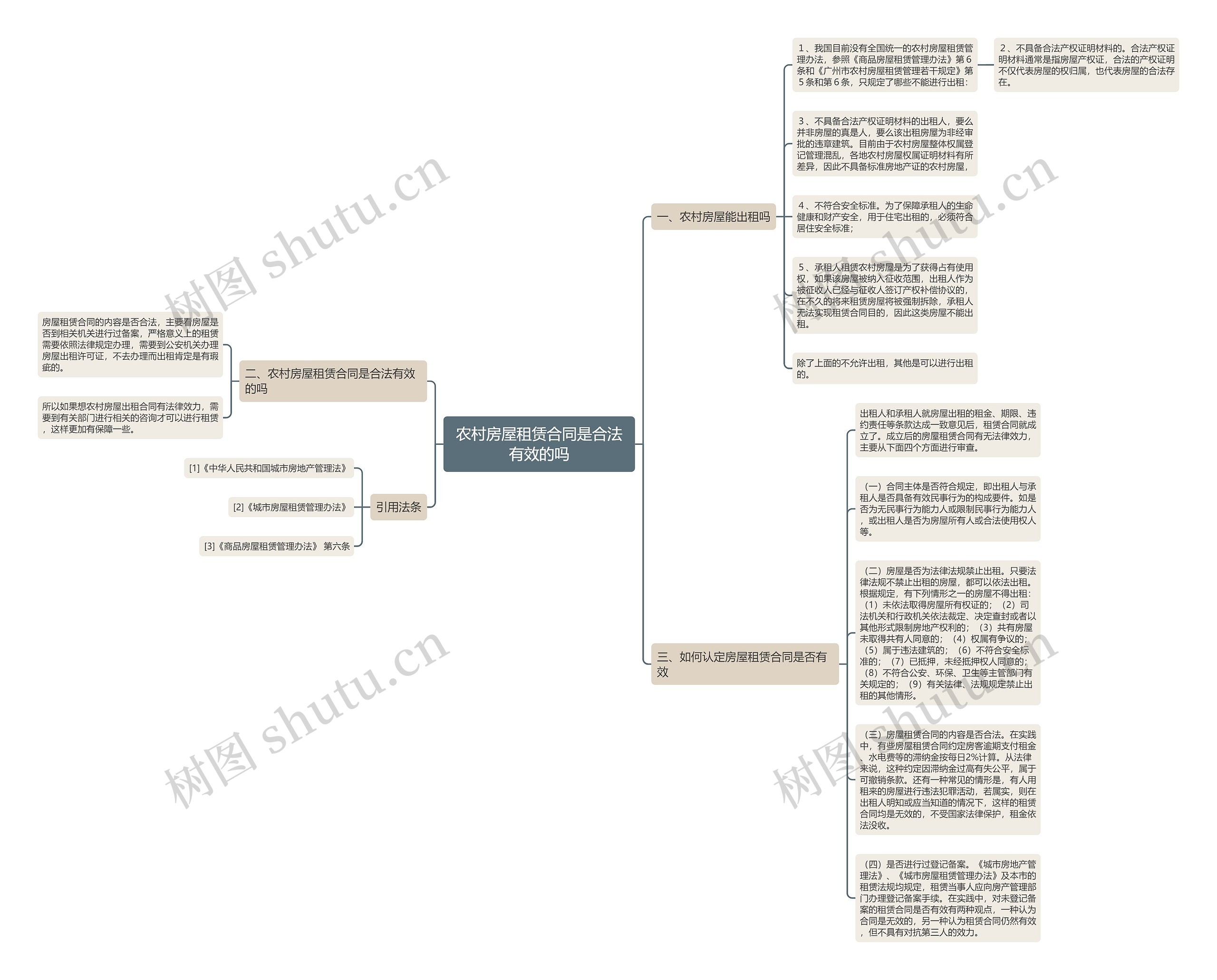 农村房屋租赁合同是合法有效的吗思维导图