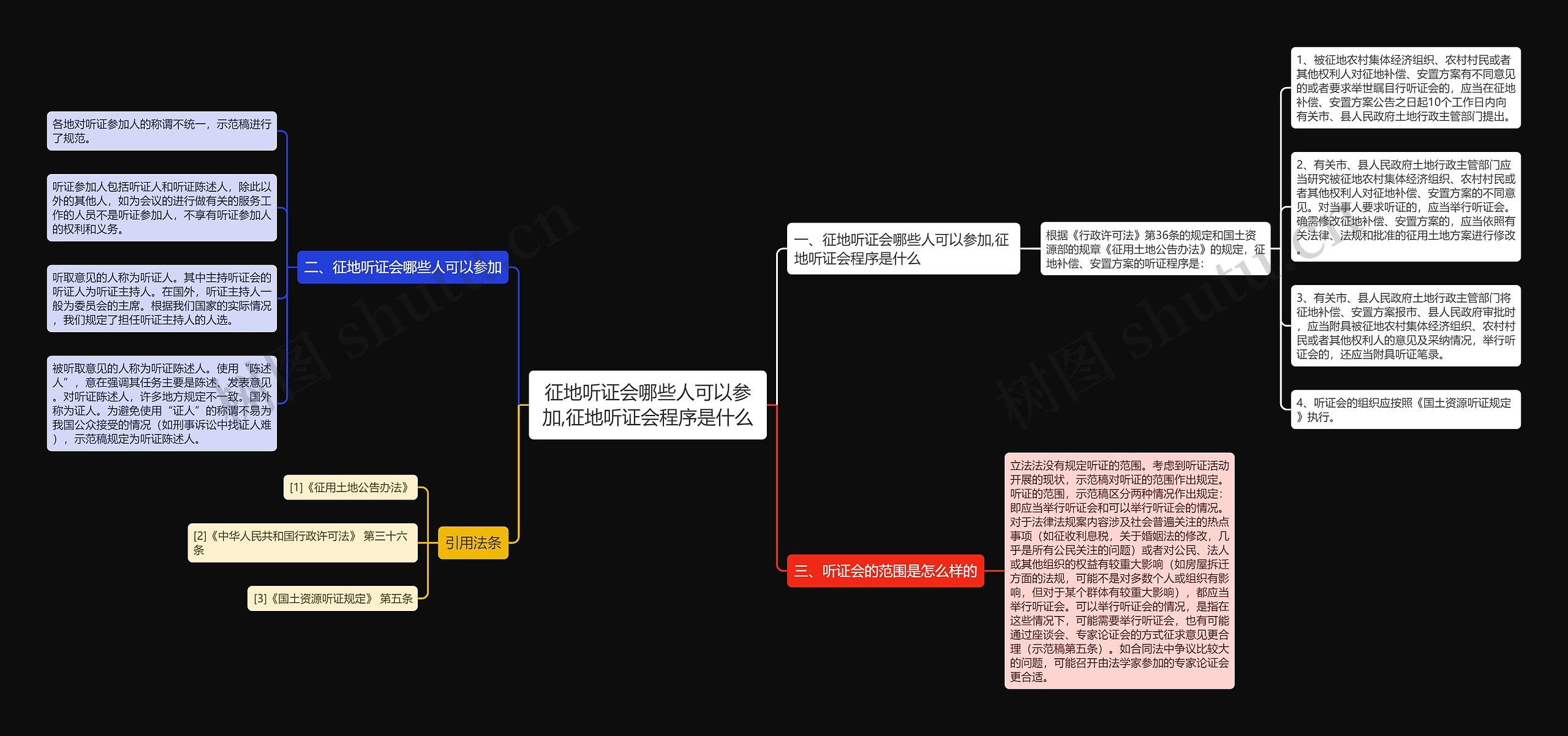 征地听证会哪些人可以参加,征地听证会程序是什么