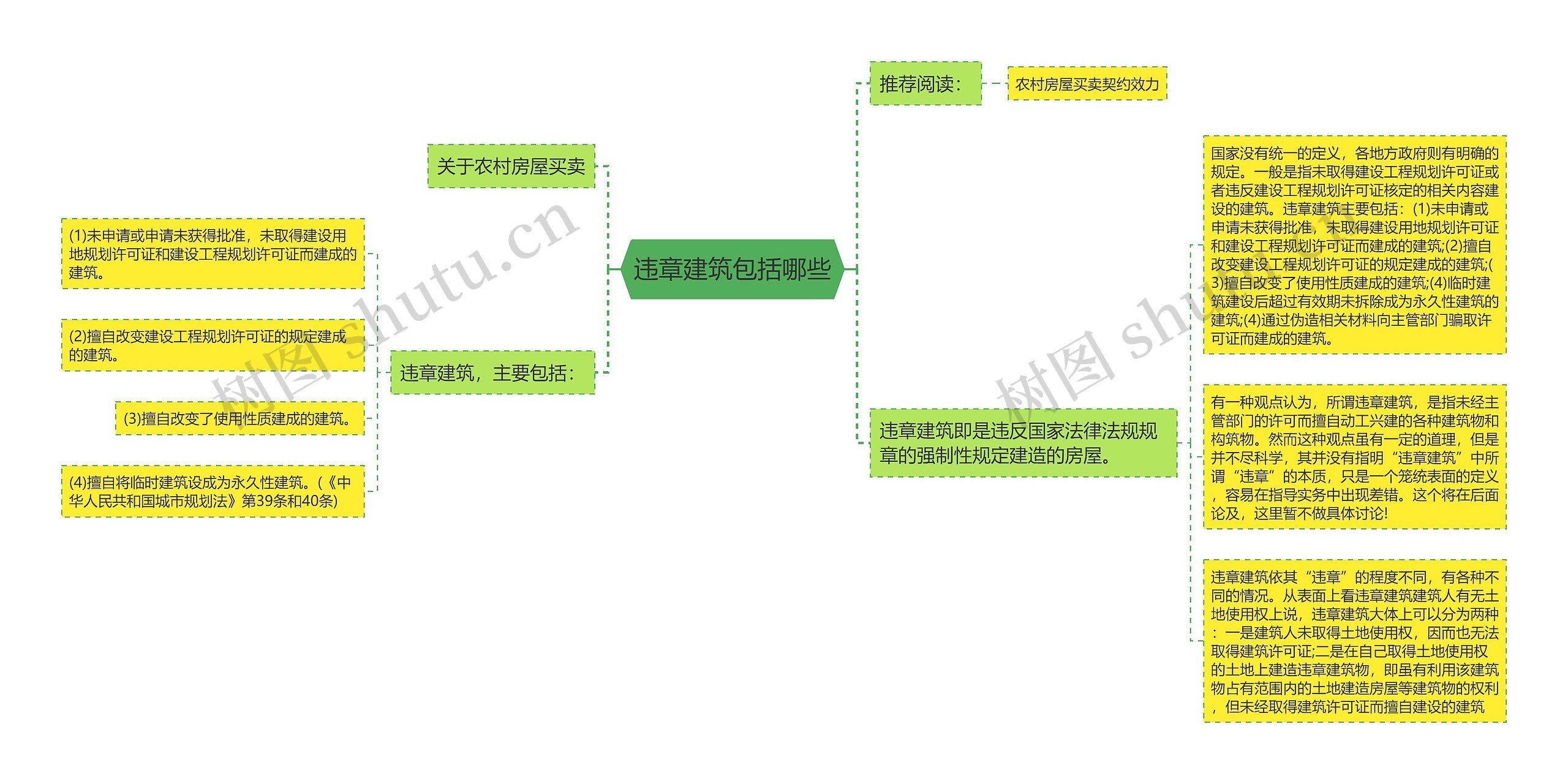 违章建筑包括哪些