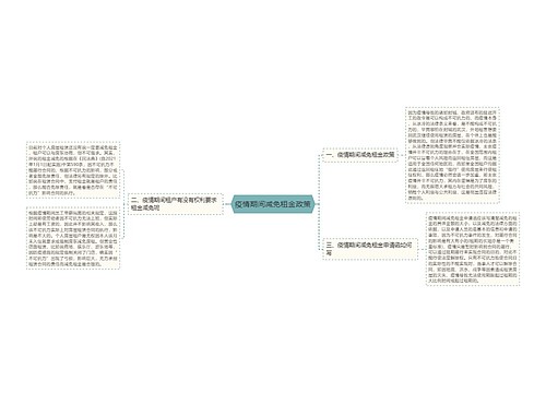 疫情期间减免租金政策