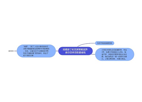 结婚添丁时买房策略迥异 教你怎样贷款最省钱