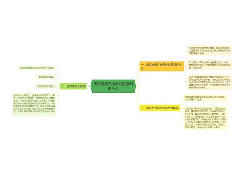 房改房遗产继承分割原则是什么