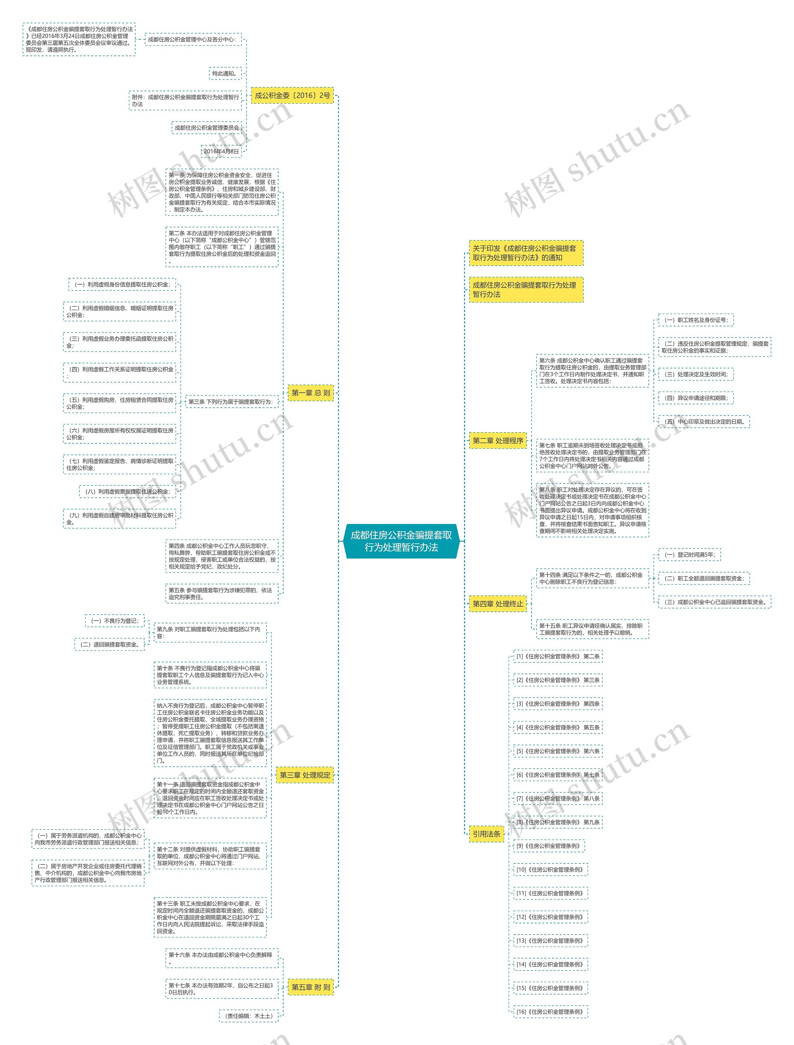 成都住房公积金骗提套取行为处理暂行办法思维导图