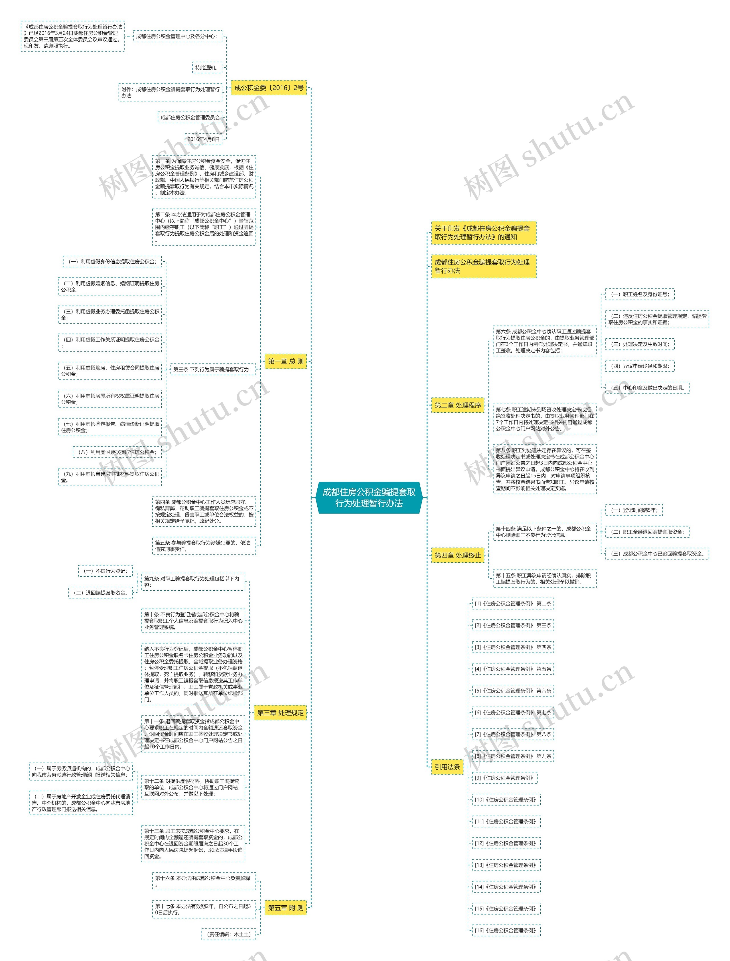 成都住房公积金骗提套取行为处理暂行办法 成都住房公积金骗提套取行为处理暂行办法
