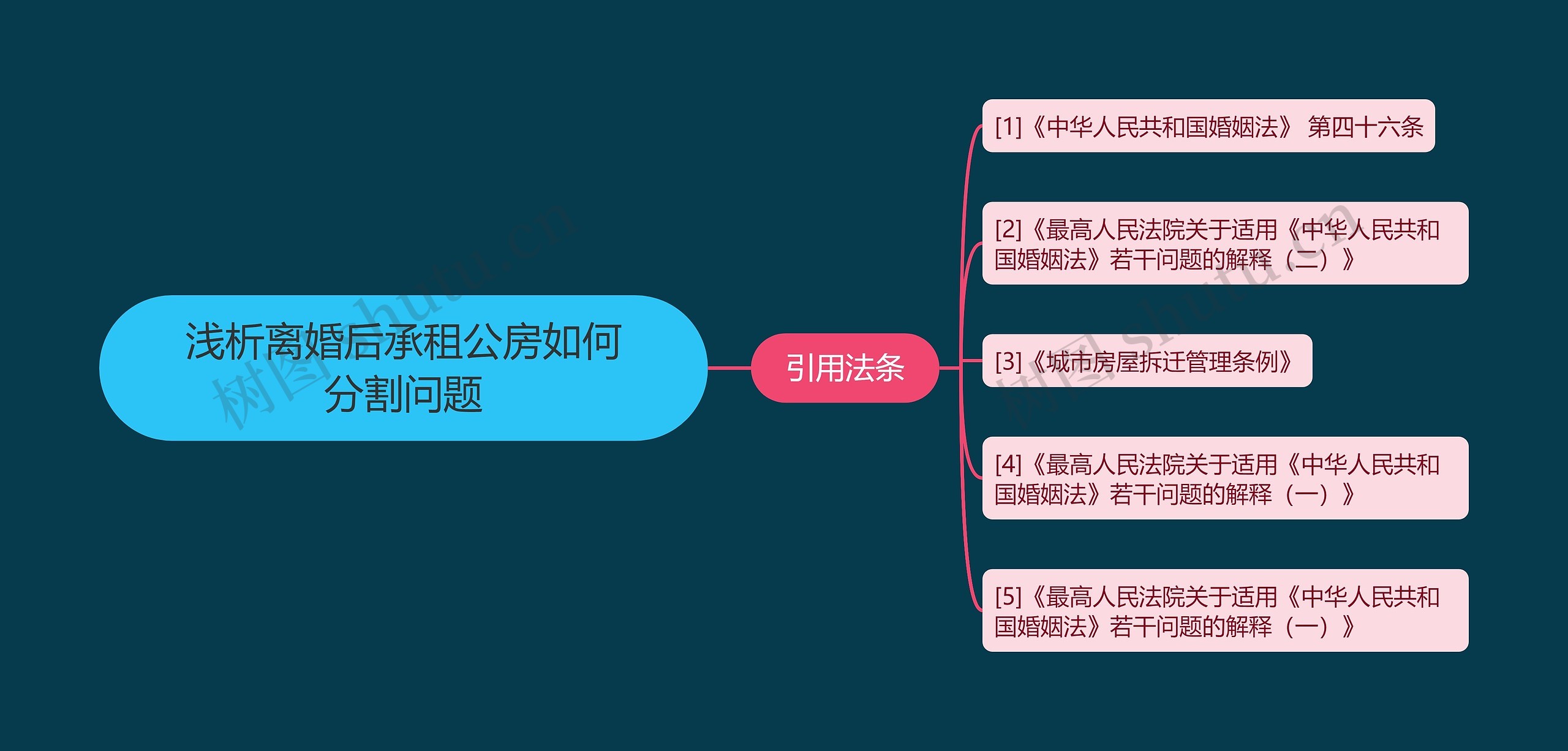 浅析离婚后承租公房如何分割问题 浅析离婚后承租公房如何分割问题