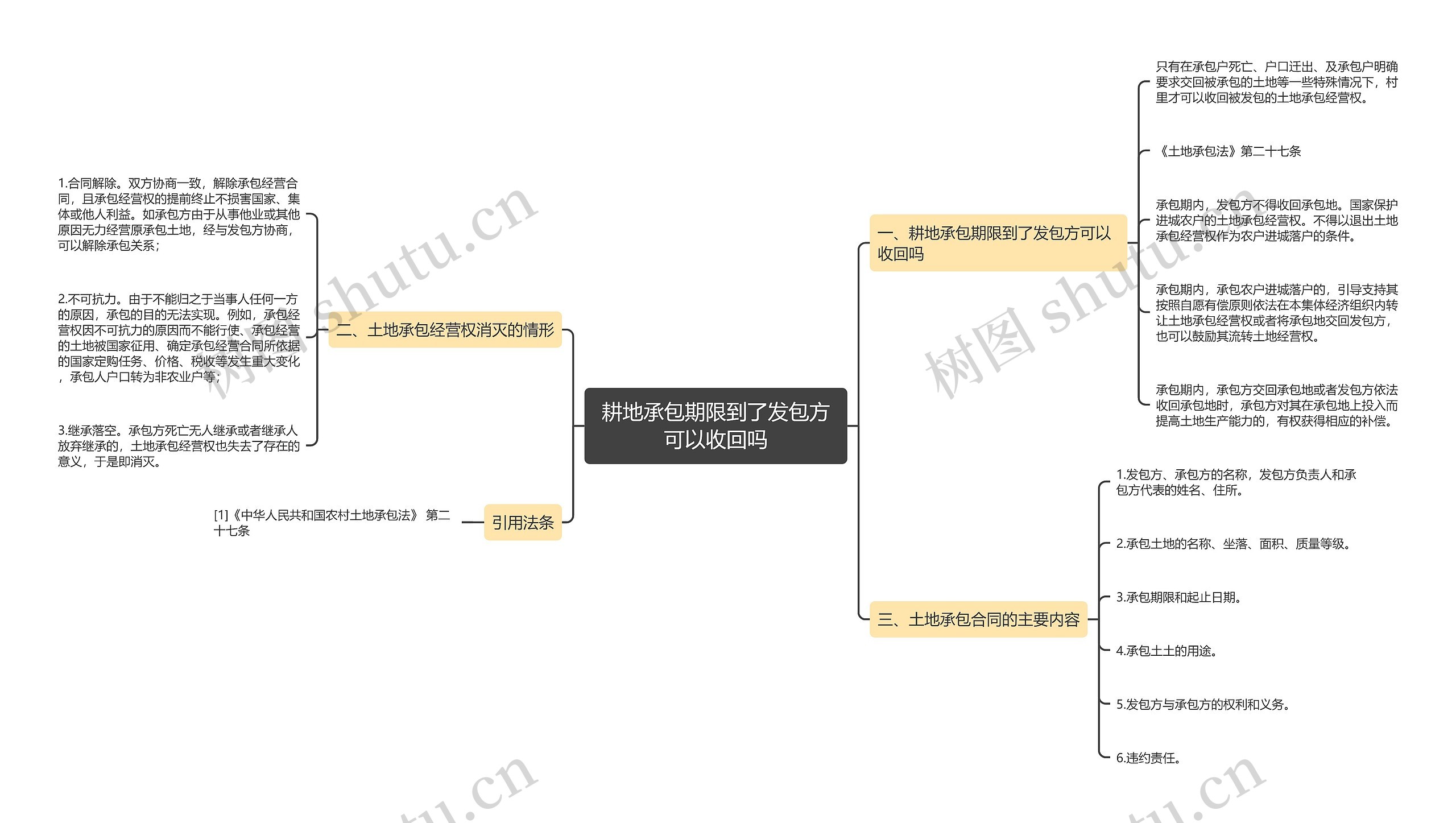 耕地承包期限到了发包方可以收回吗