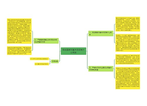 现在国家对基本农田有什么规定