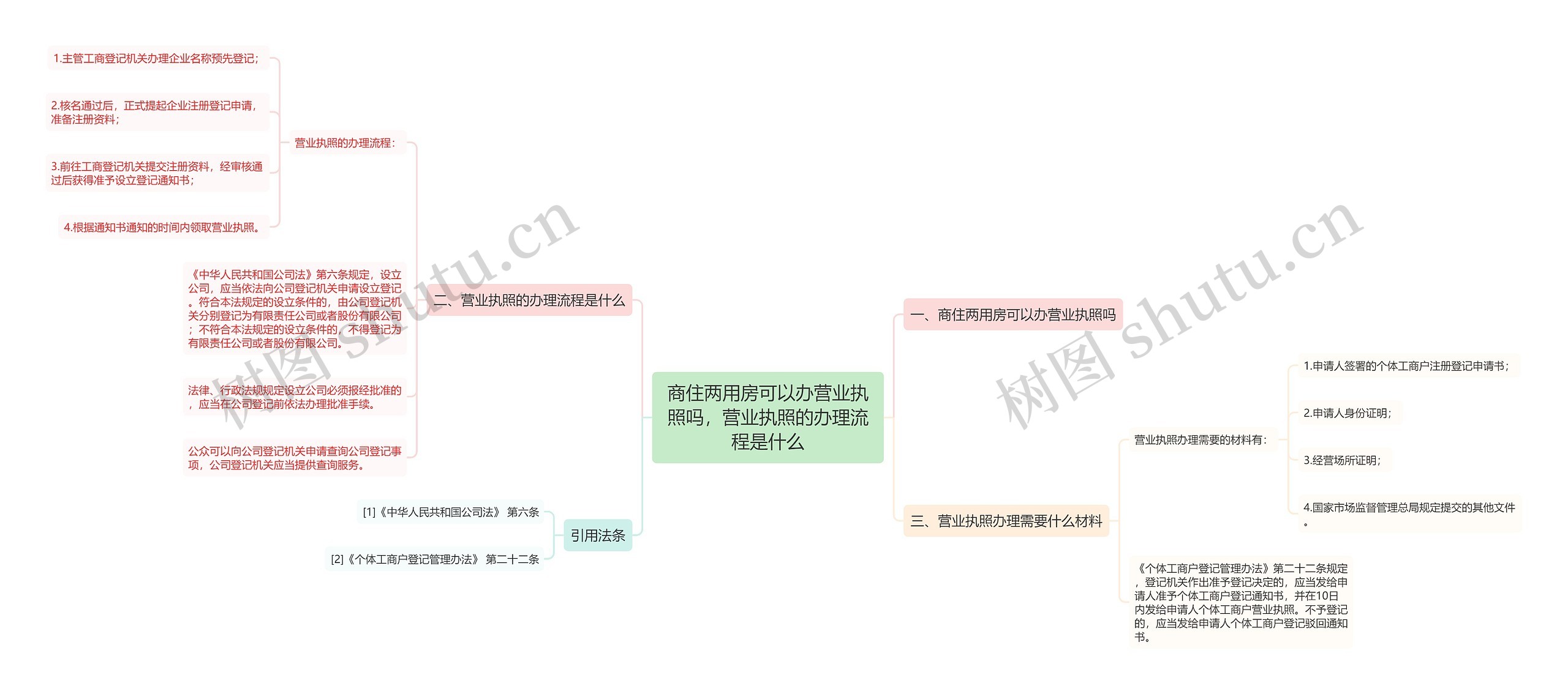 商住两用房可以办营业执照吗，营业执照的办理流程是什么