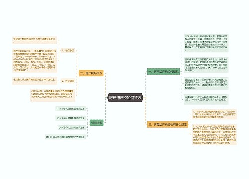 房产遗产税如何征收