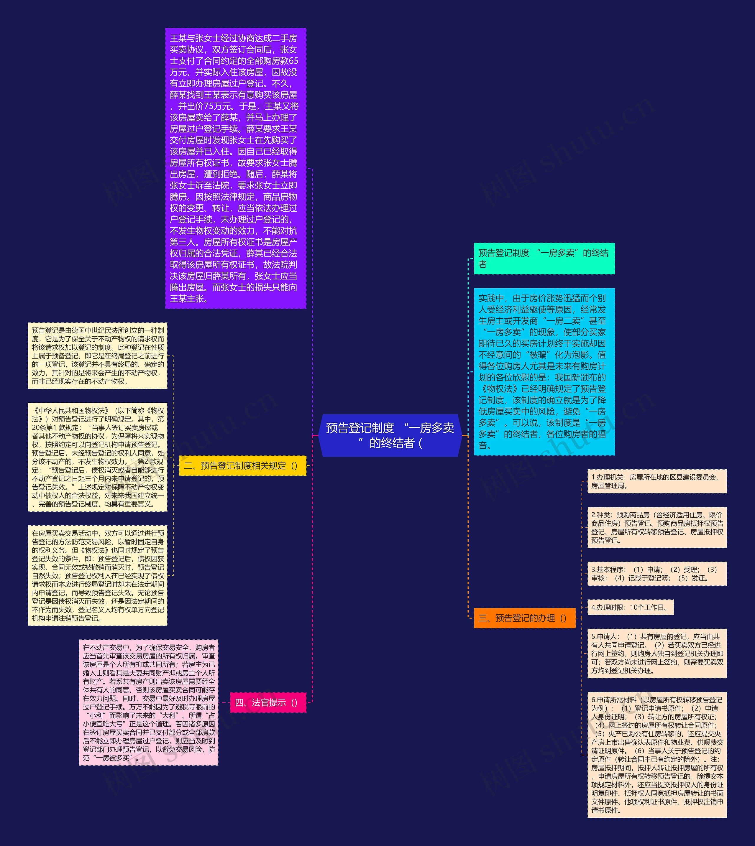 预告登记制度 “一房多卖”的终结者 (思维导图