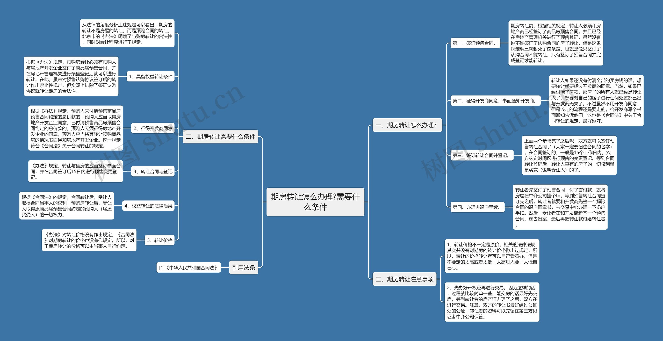 期房转让怎么办理?需要什么条件思维导图