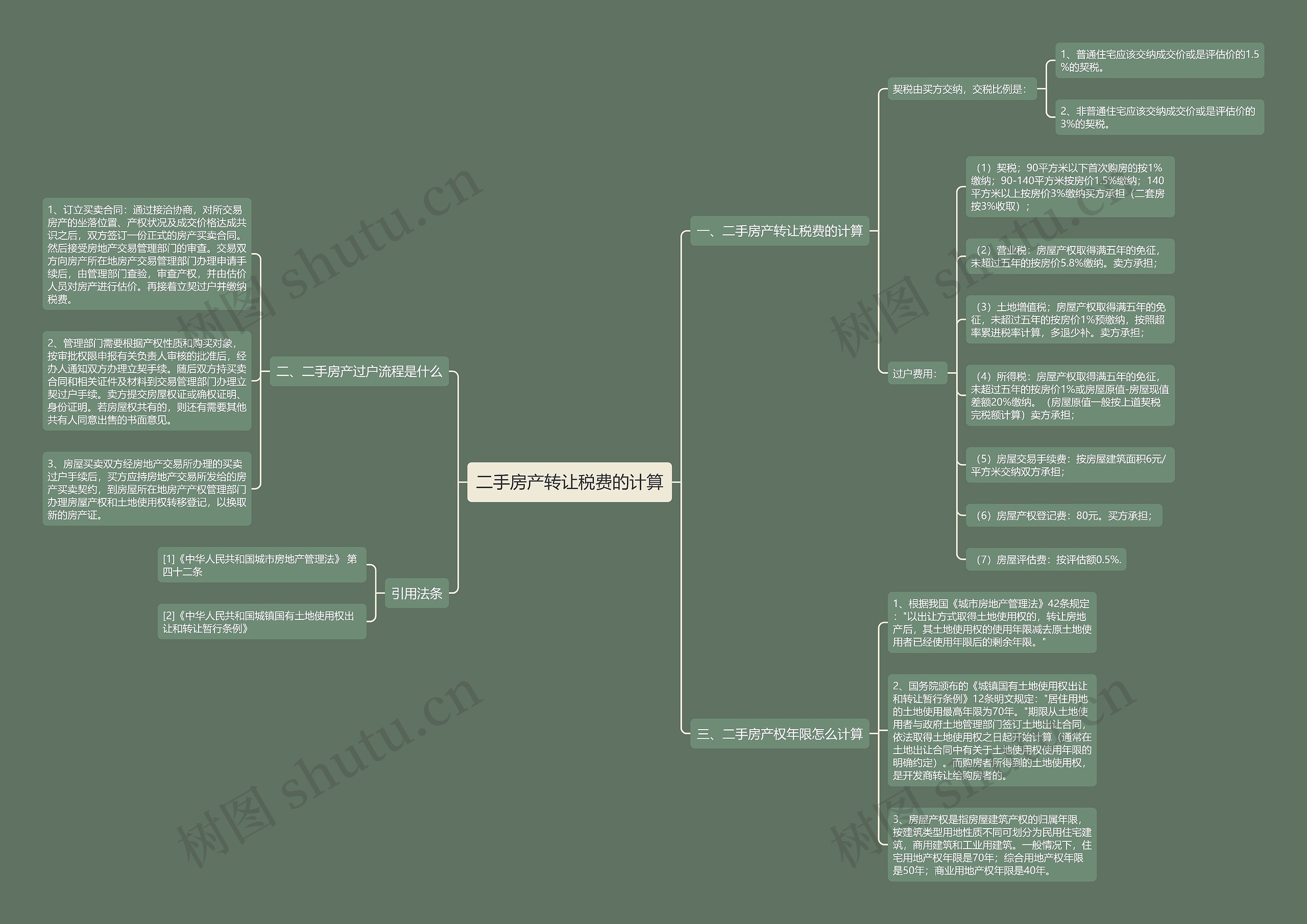 二手房产转让税费的计算 二手房产转让税费的计算