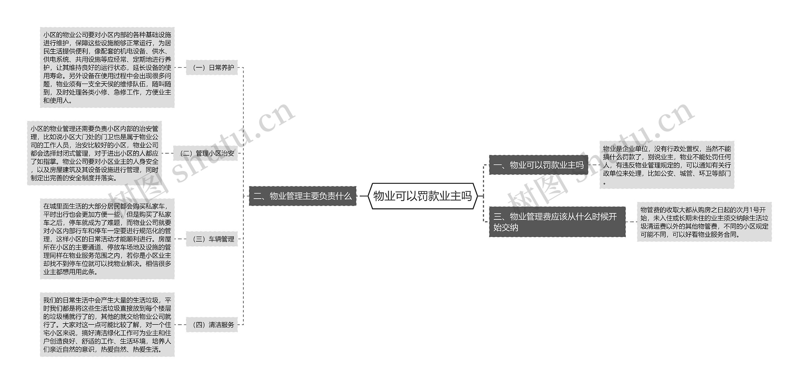 物业可以罚款业主吗