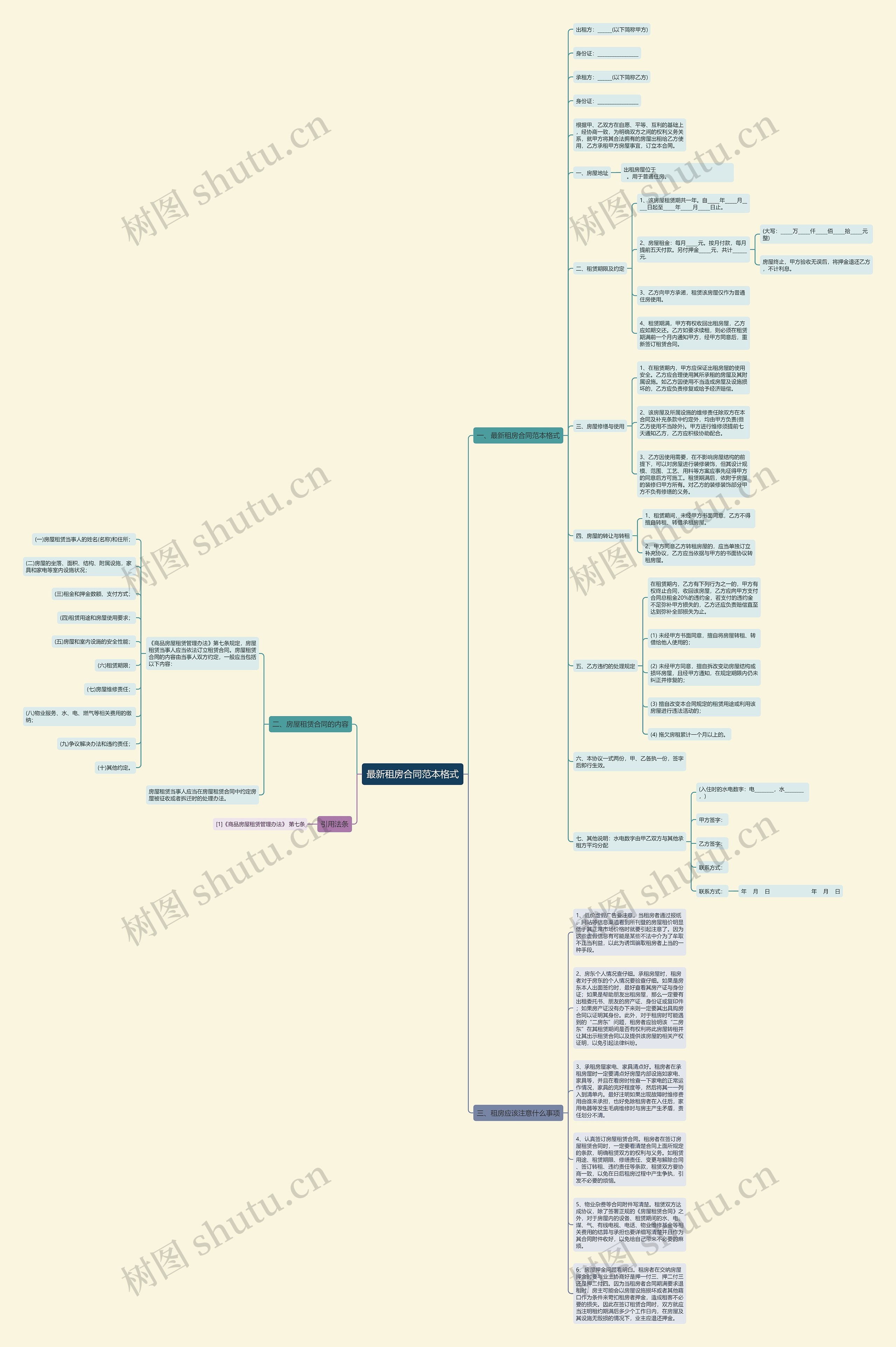 最新租房合同范本格式思维导图