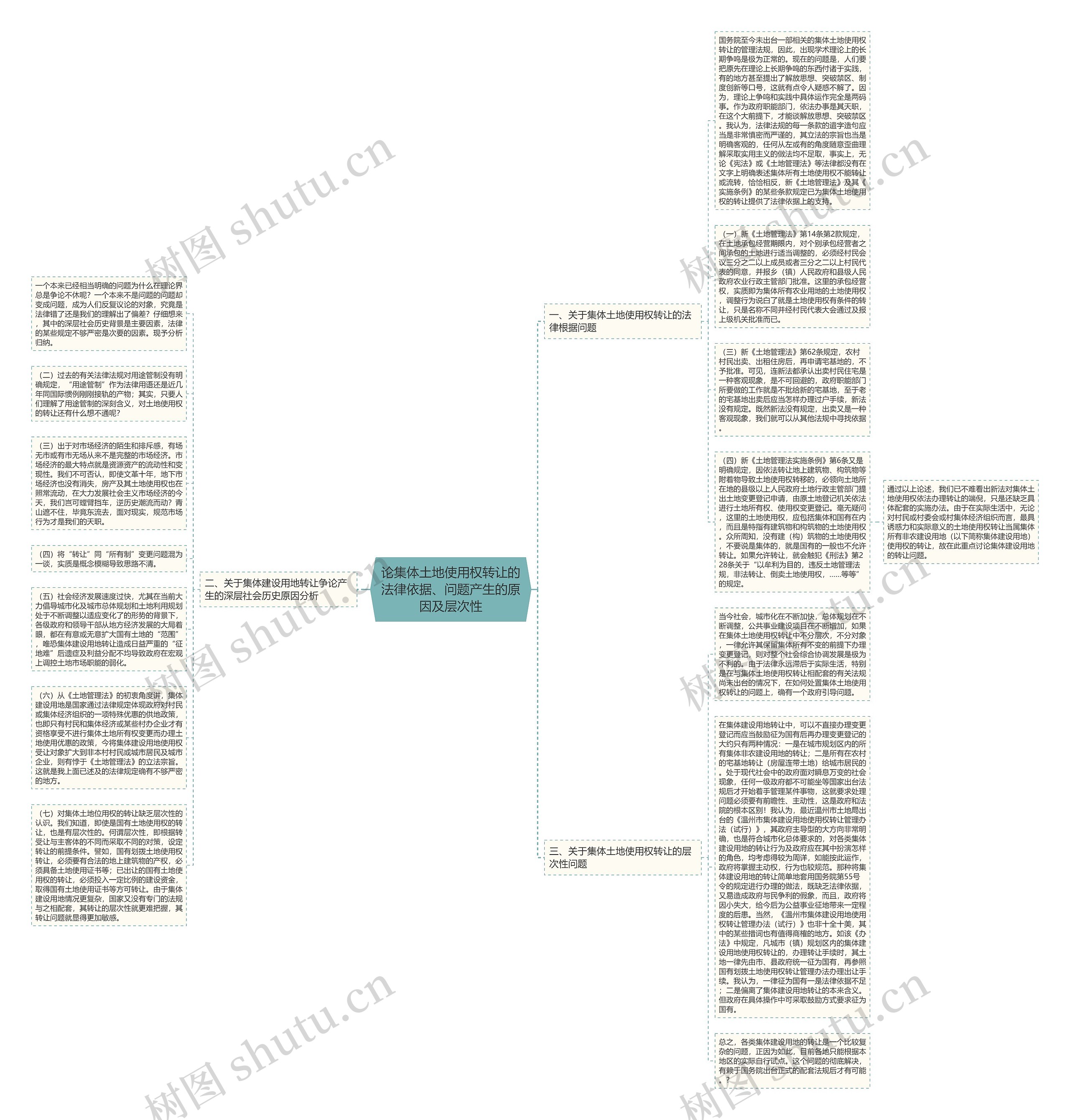 论集体土地使用权转让的法律依据、问题产生的原因及层次性