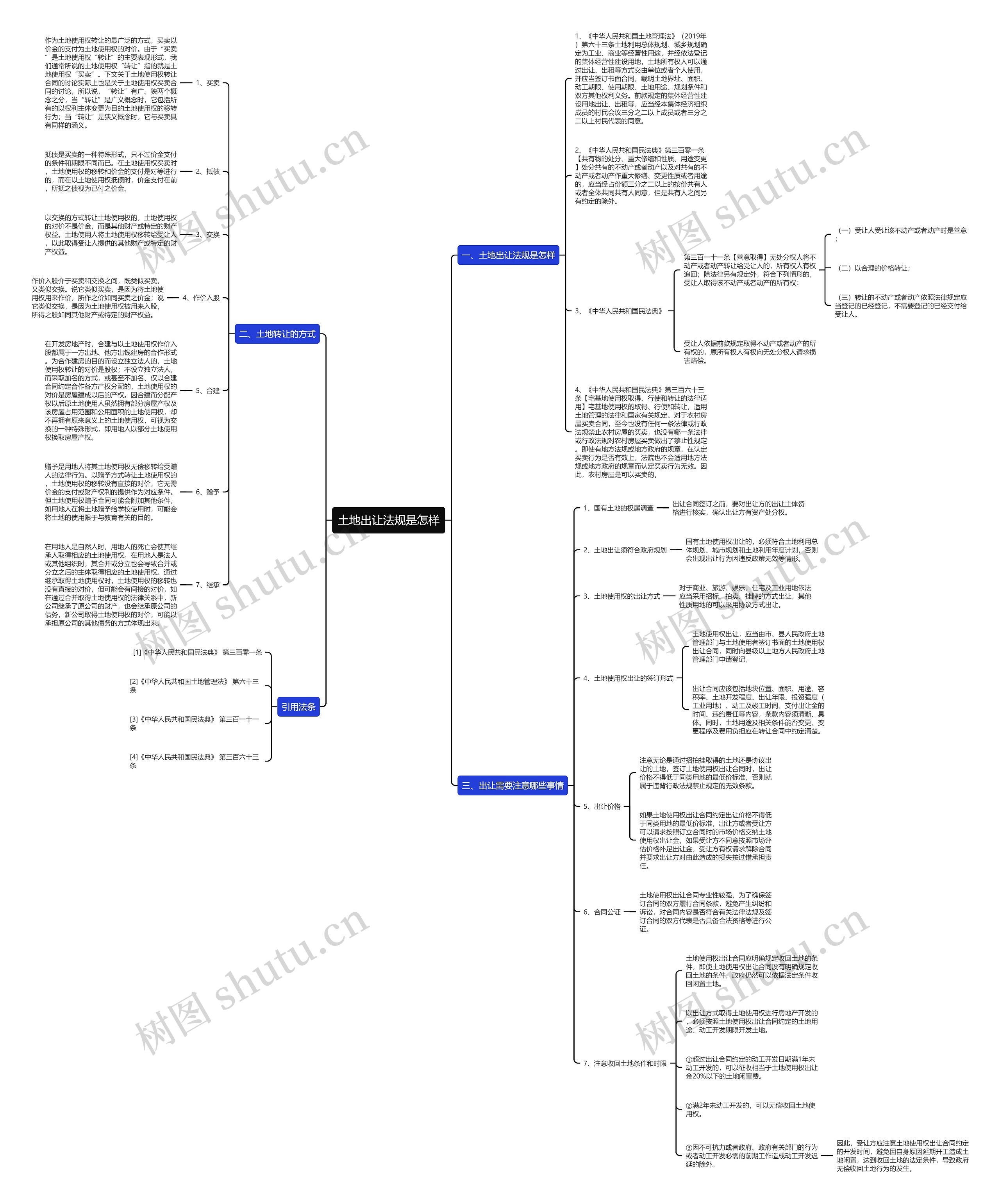 土地出让法规是怎样思维导图