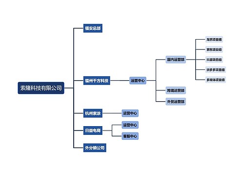 索隆科技有限公司