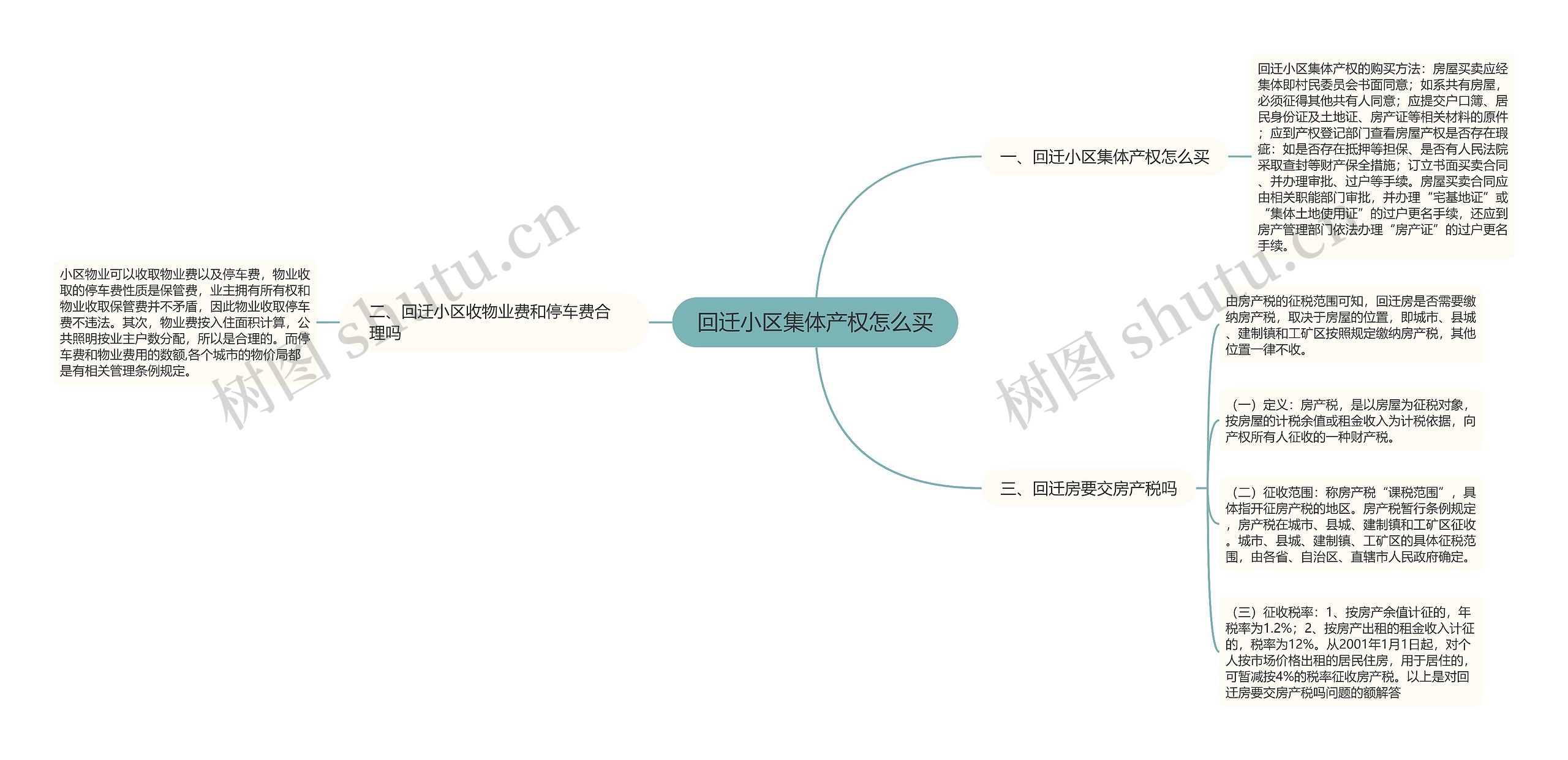 回迁小区集体产权怎么买