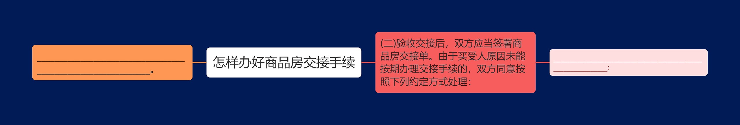 怎样办好商品房交接手续