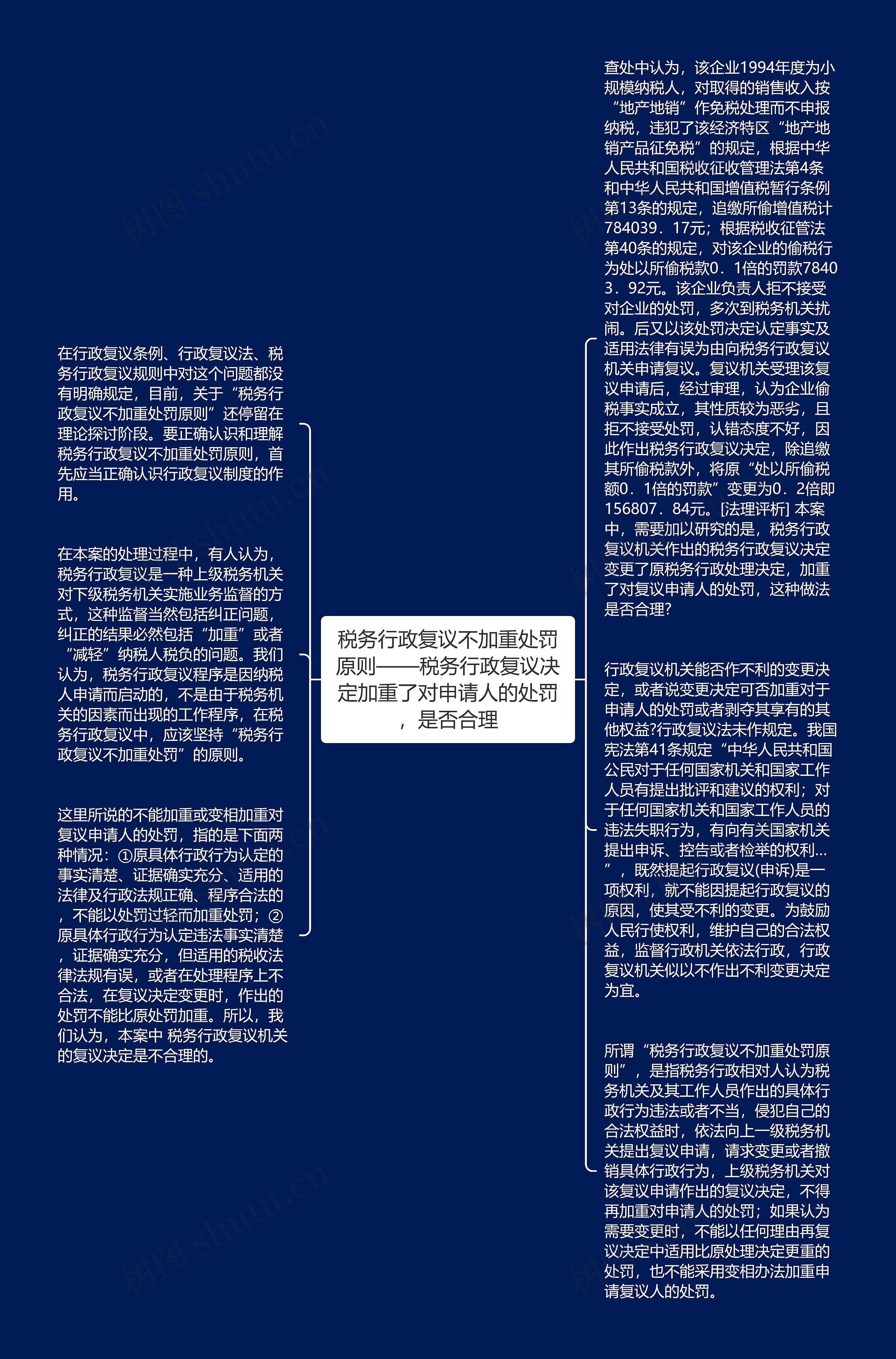 税务行政复议不加重处罚原则——税务行政复议决定加重了对申请人的处罚，是否合理思维导图