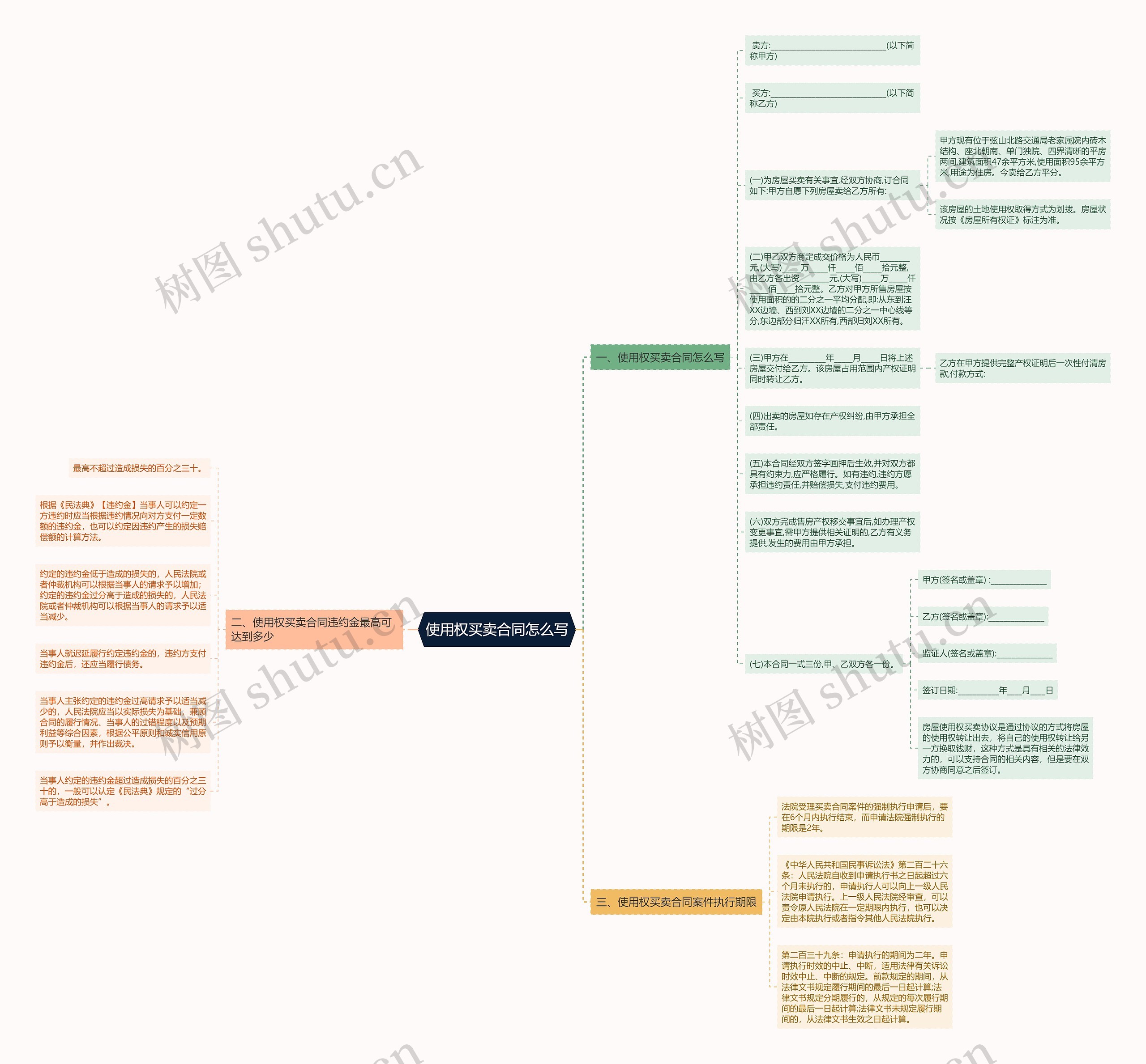 使用权买卖合同怎么写思维导图