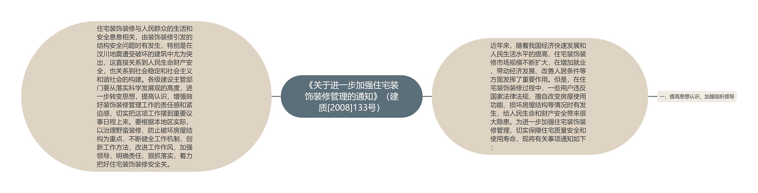 《关于进一步加强住宅装饰装修管理的通知》（建质[2008]133号）思维导图