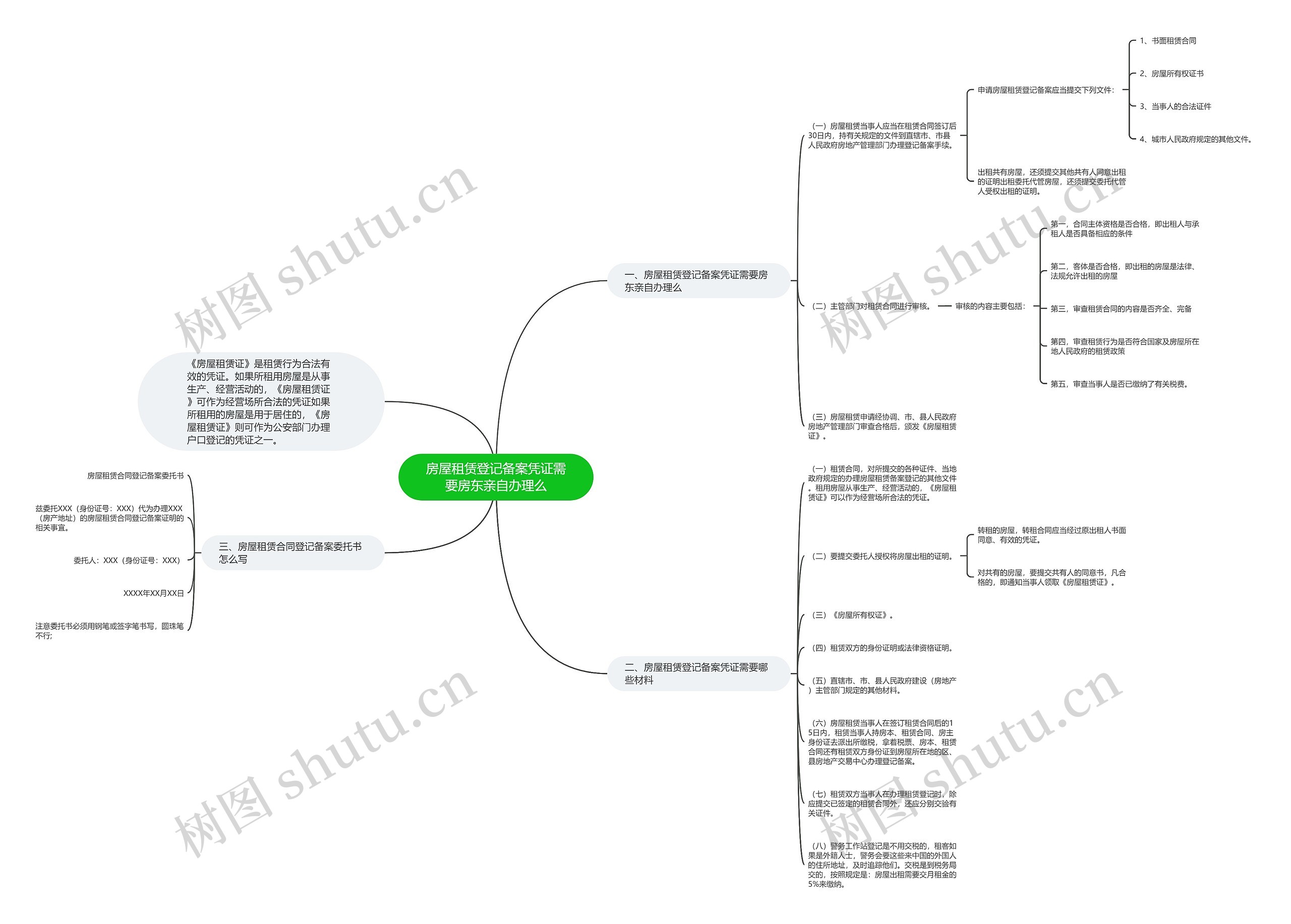 房屋租赁登记备案凭证需要房东亲自办理么思维导图