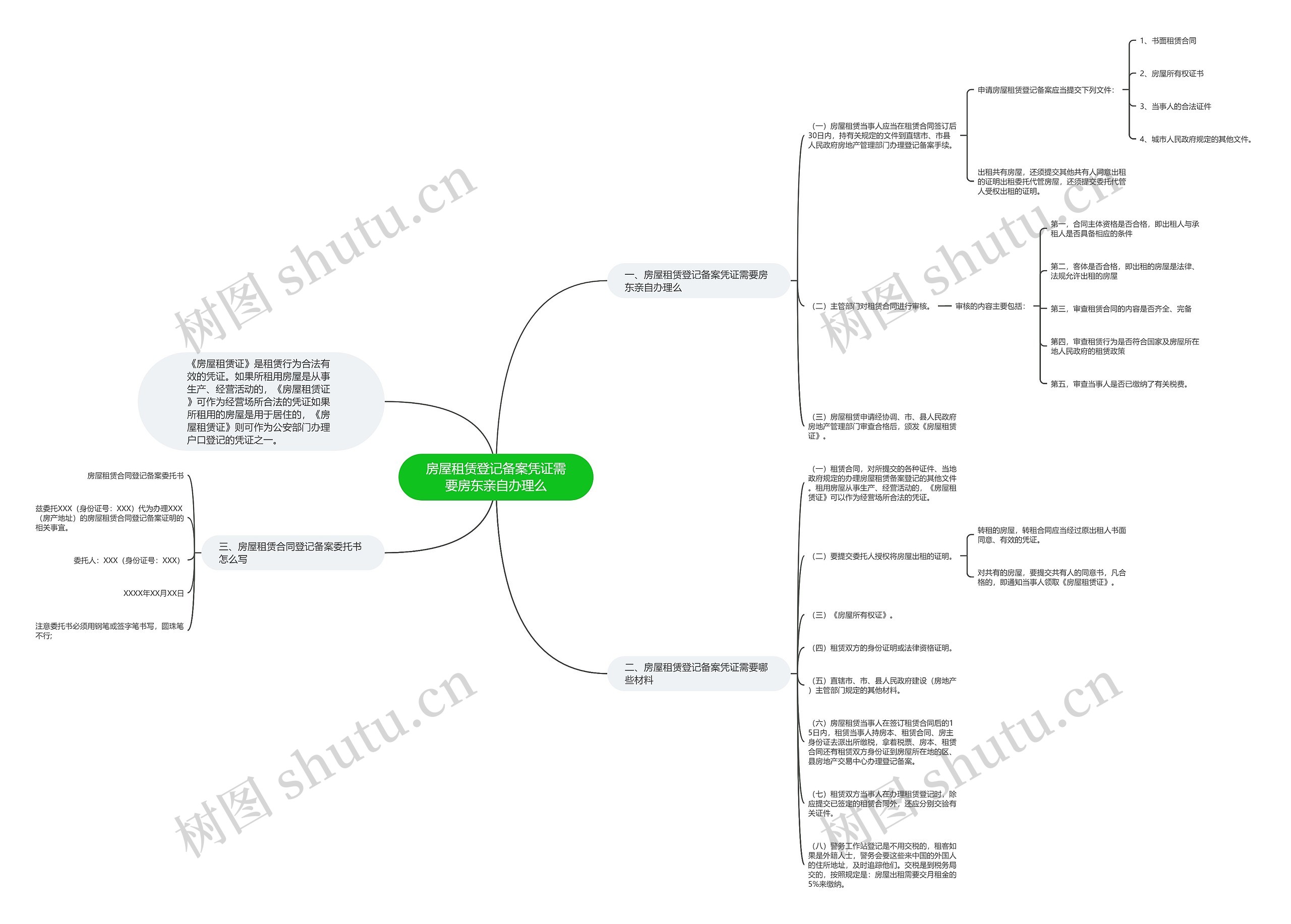 房屋租赁登记备案凭证需要房东亲自办理么 房屋租赁登记备案凭证需要房东亲自办理么