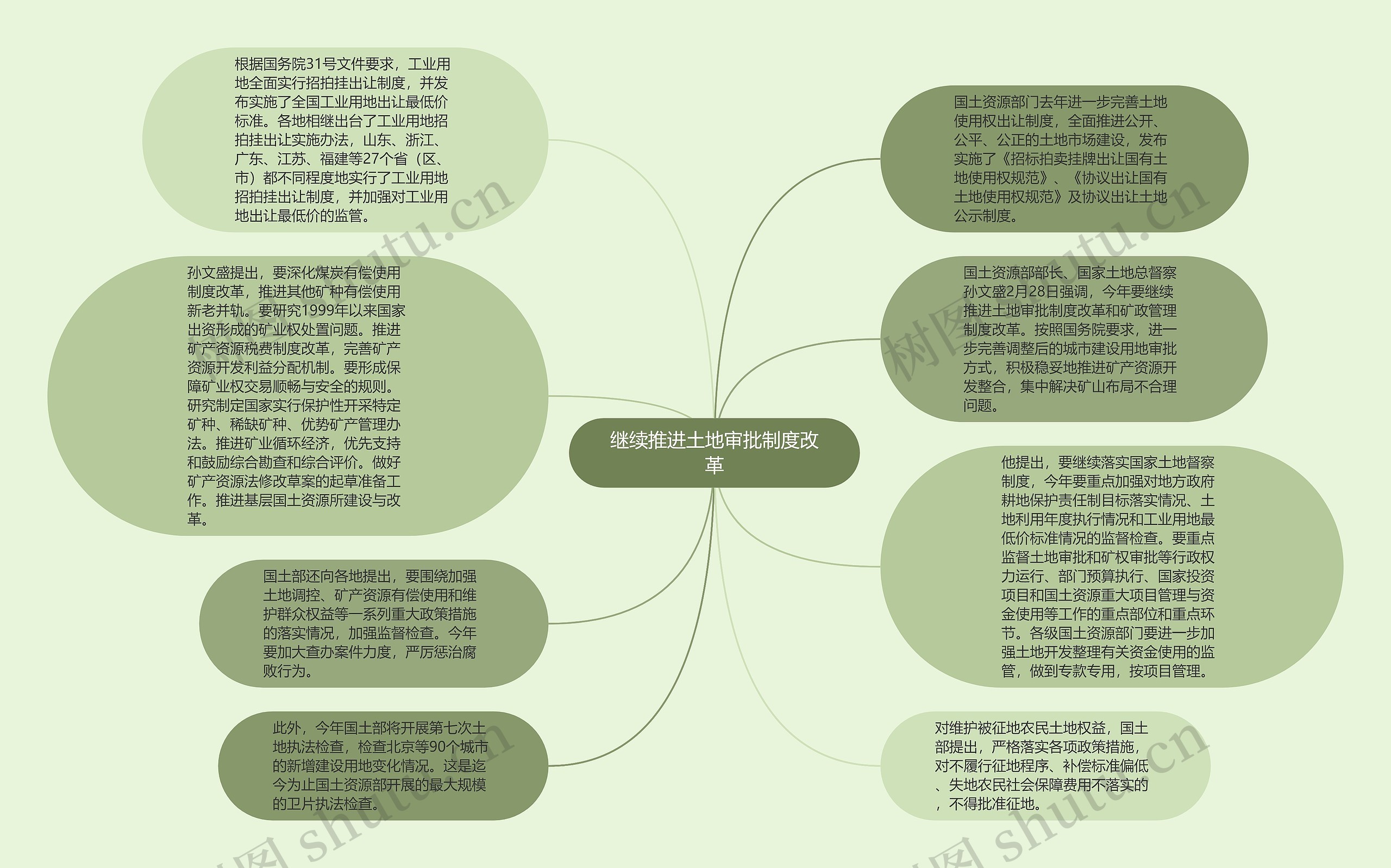 继续推进土地审批制度改革