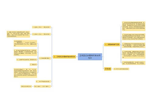 正规回迁安置房买卖合同范本