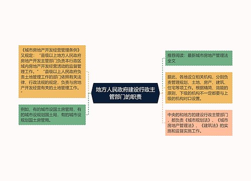 地方人民政府建设行政主管部门的职责