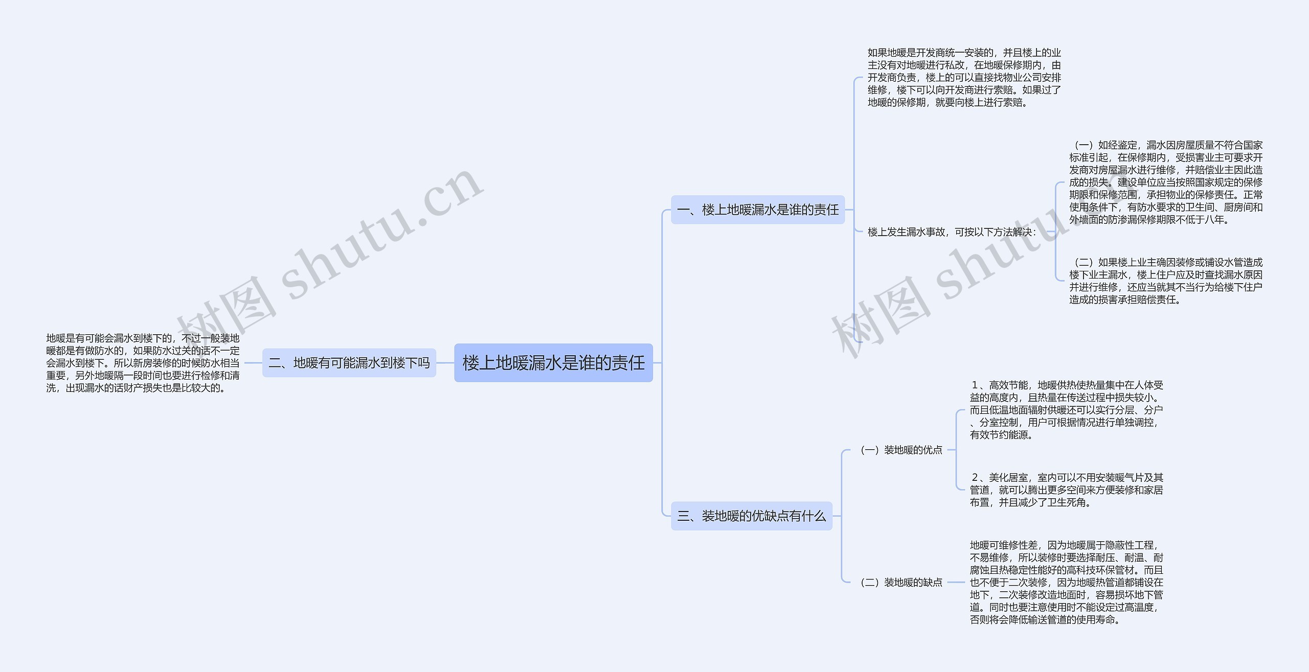 楼上地暖漏水是谁的责任思维导图