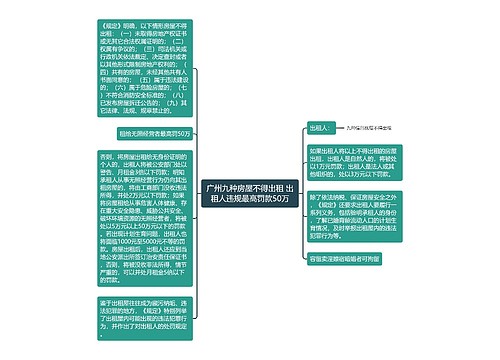 广州九种房屋不得出租 出租人违规最高罚款50万