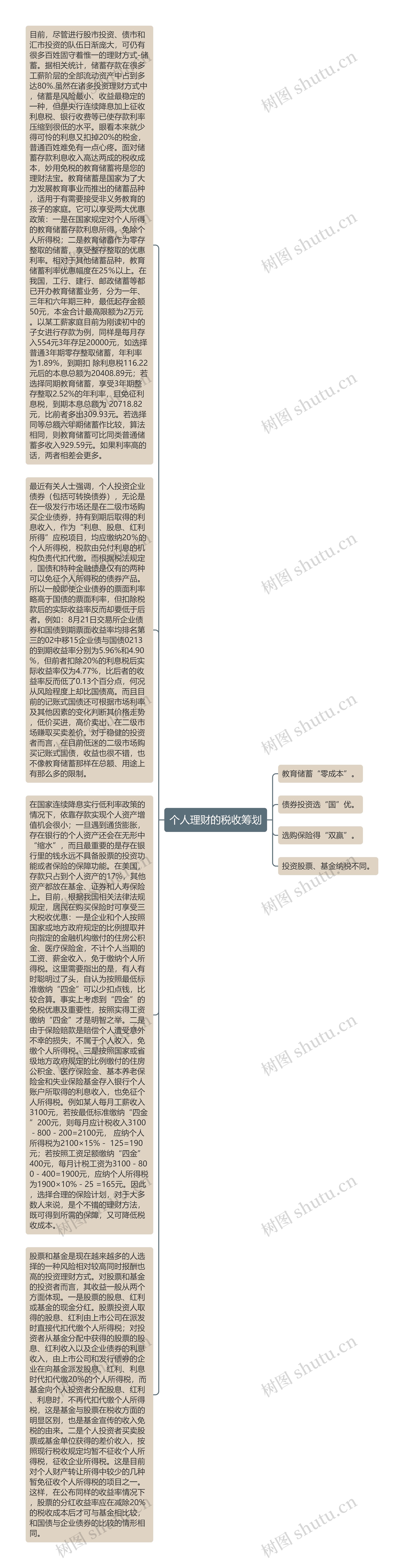 个人理财的税收筹划思维导图