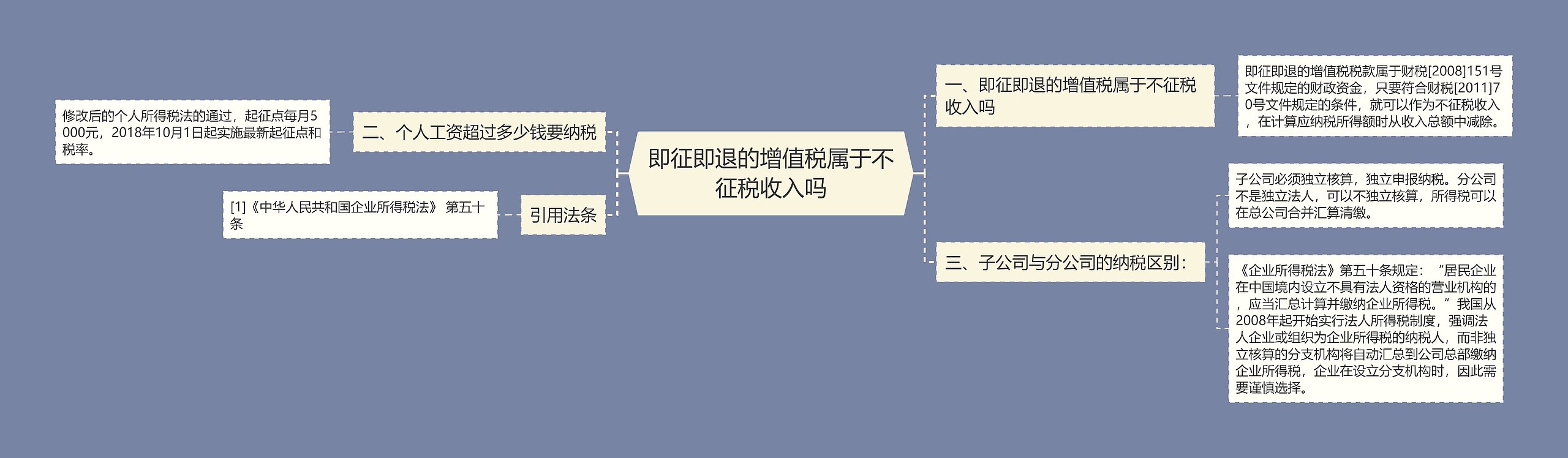 即征即退的增值税属于不征税收入吗思维导图