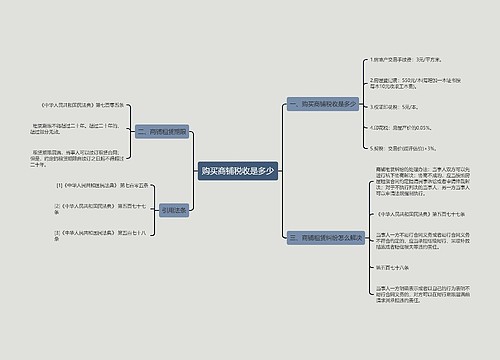 购买商铺税收是多少