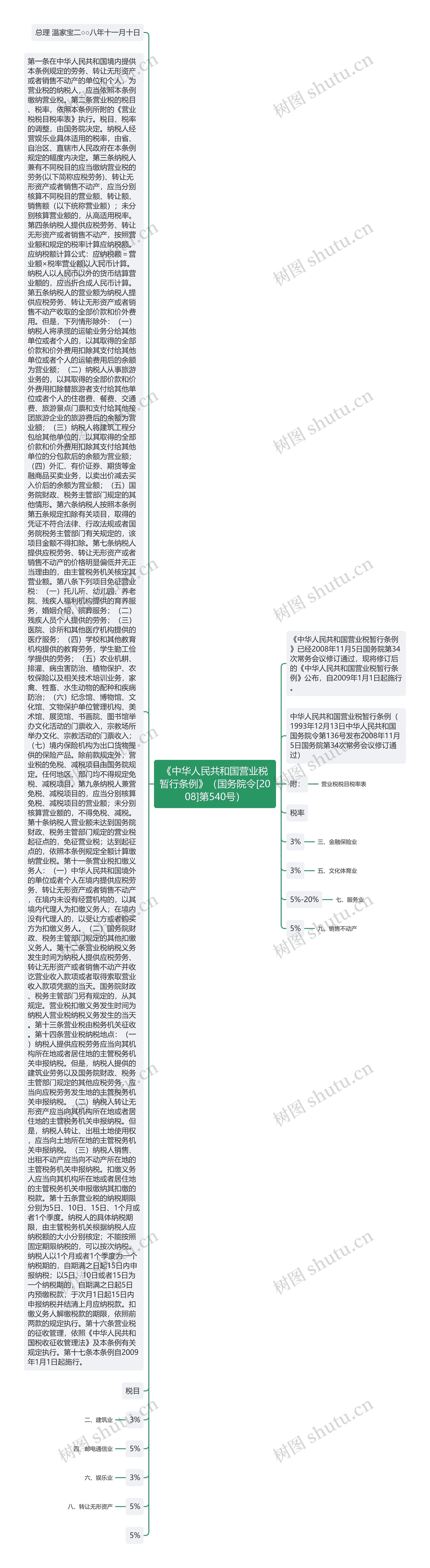 《中华人民共和国营业税暂行条例》（国务院令[2008]第540号）