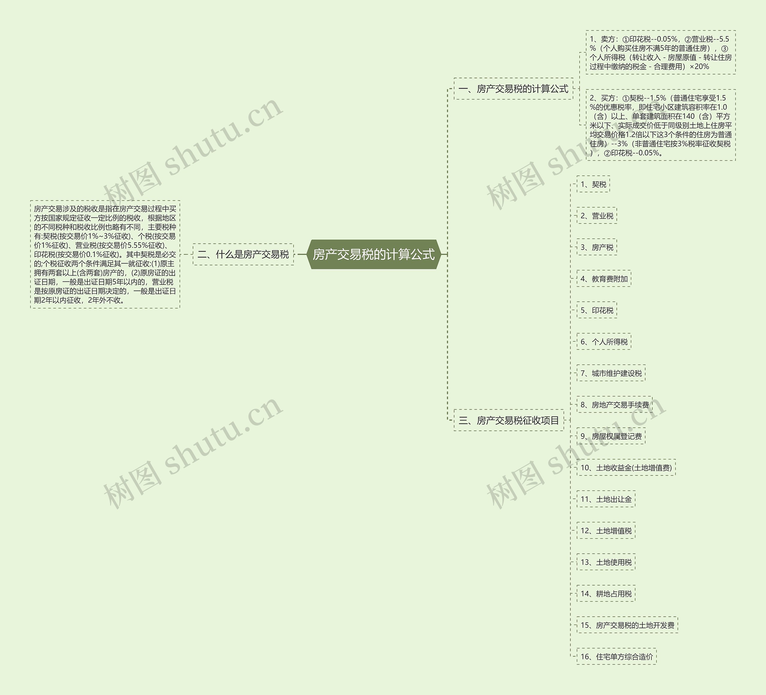房产交易税的计算公式