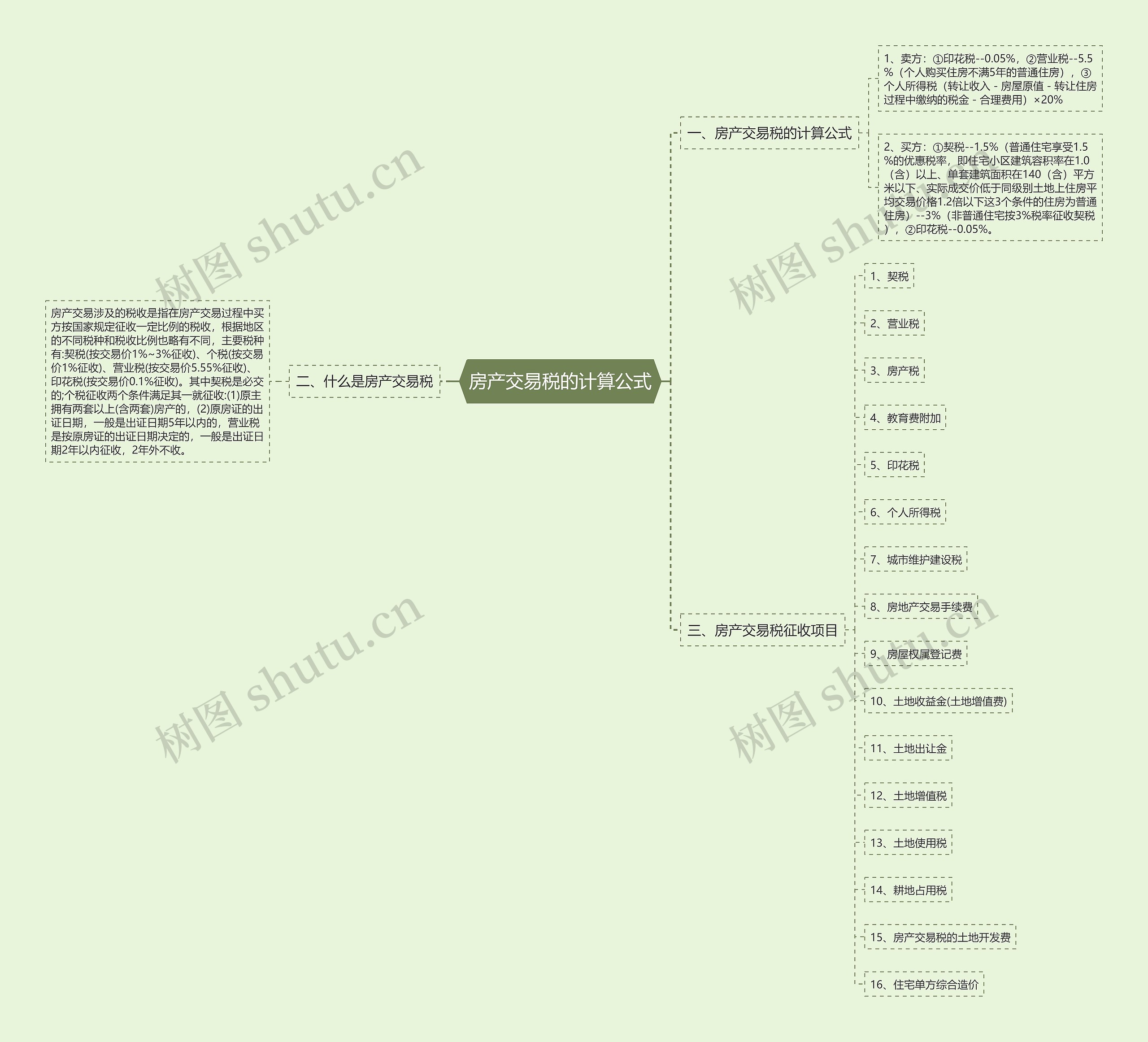 房产交易税的计算公式 房产交易税的计算公式