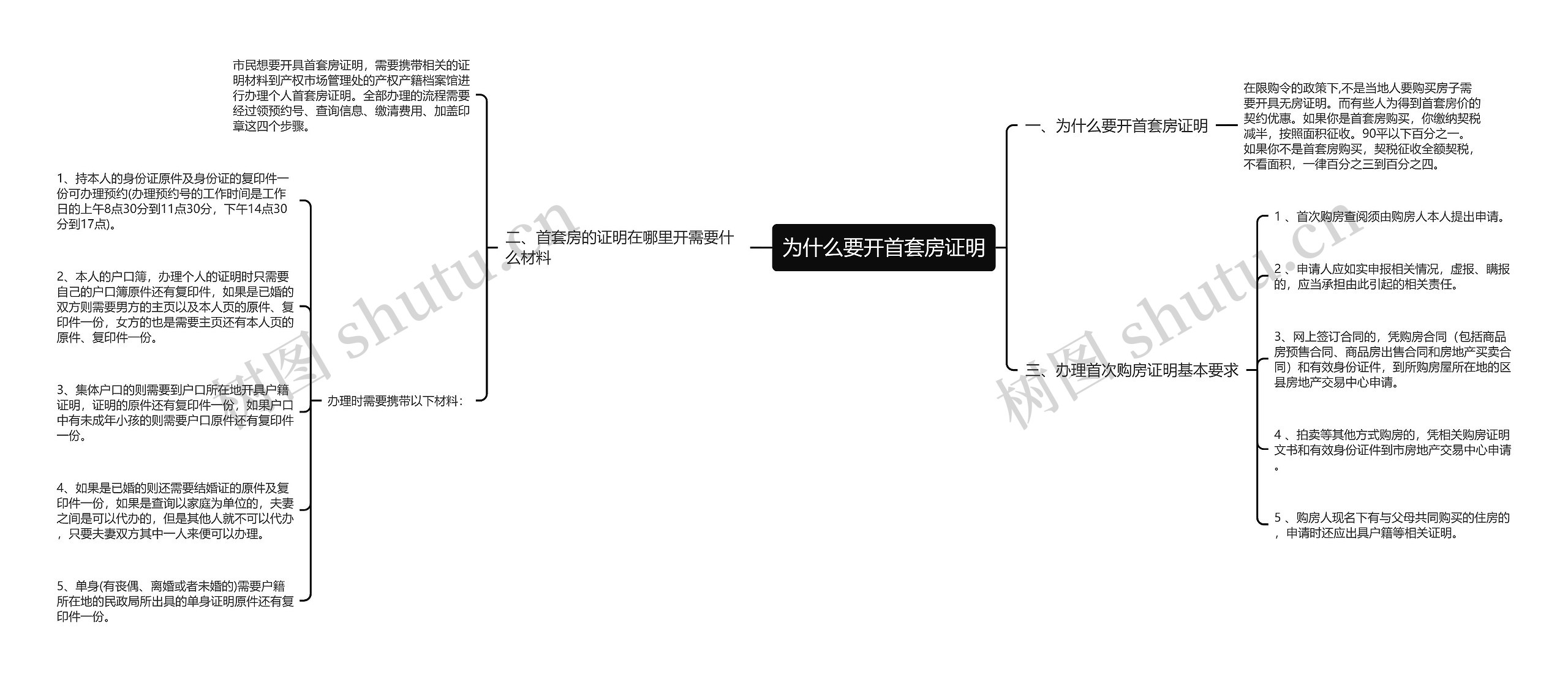 为什么要开首套房证明