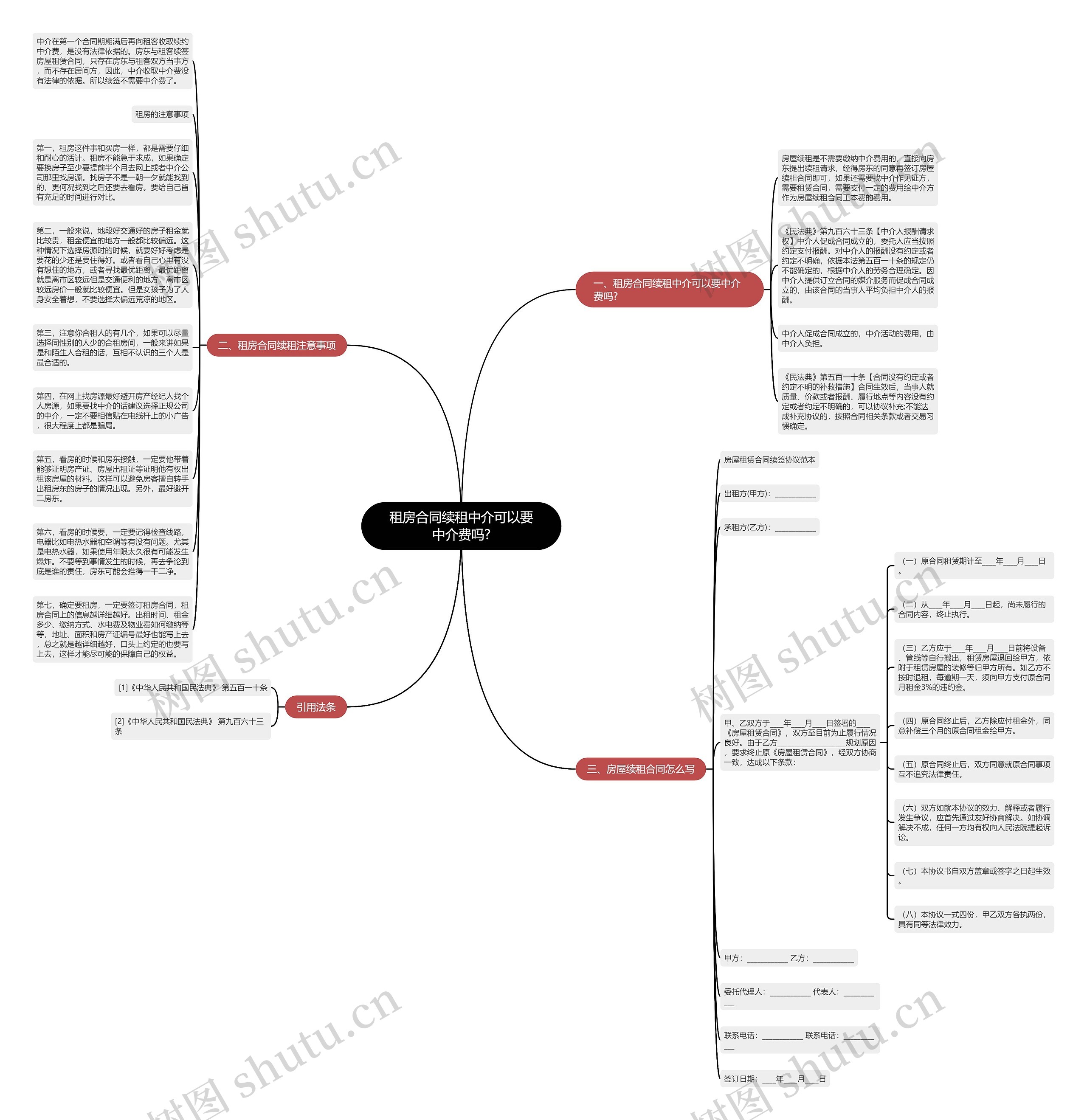 租房合同续租中介可以要中介费吗?思维导图