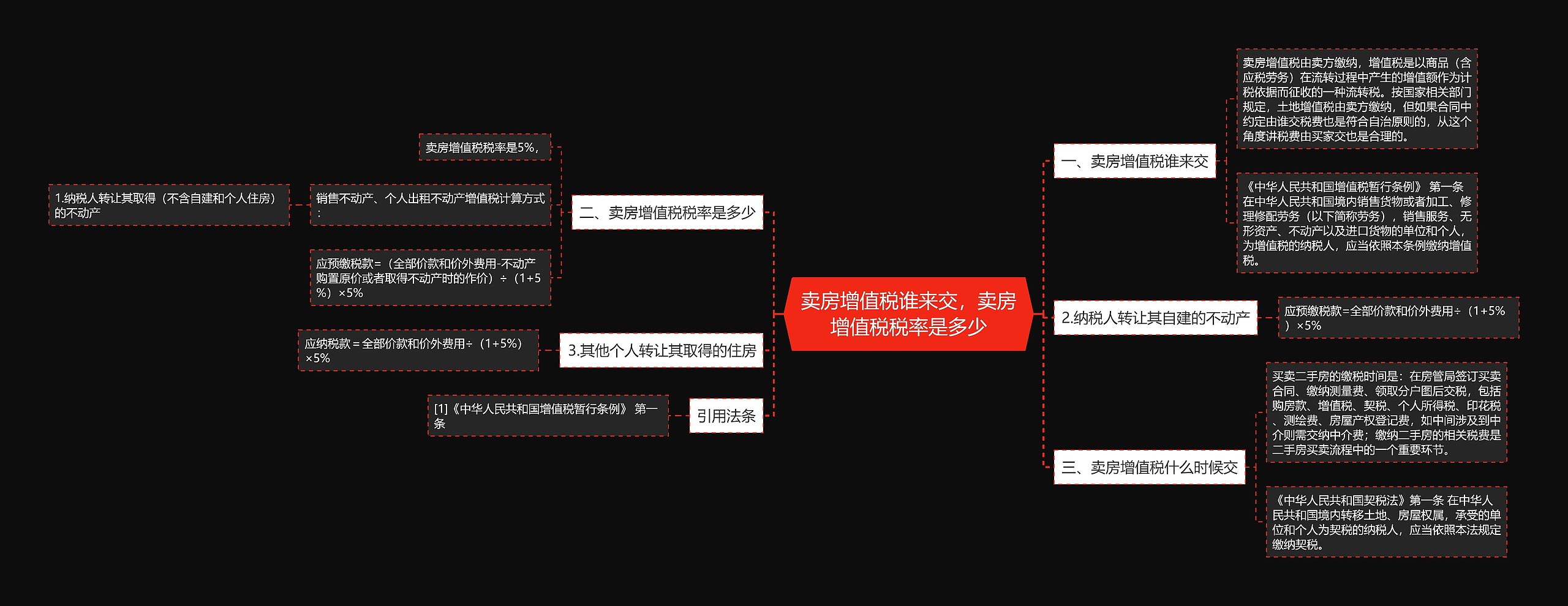 卖房增值税谁来交，卖房增值税税率是多少