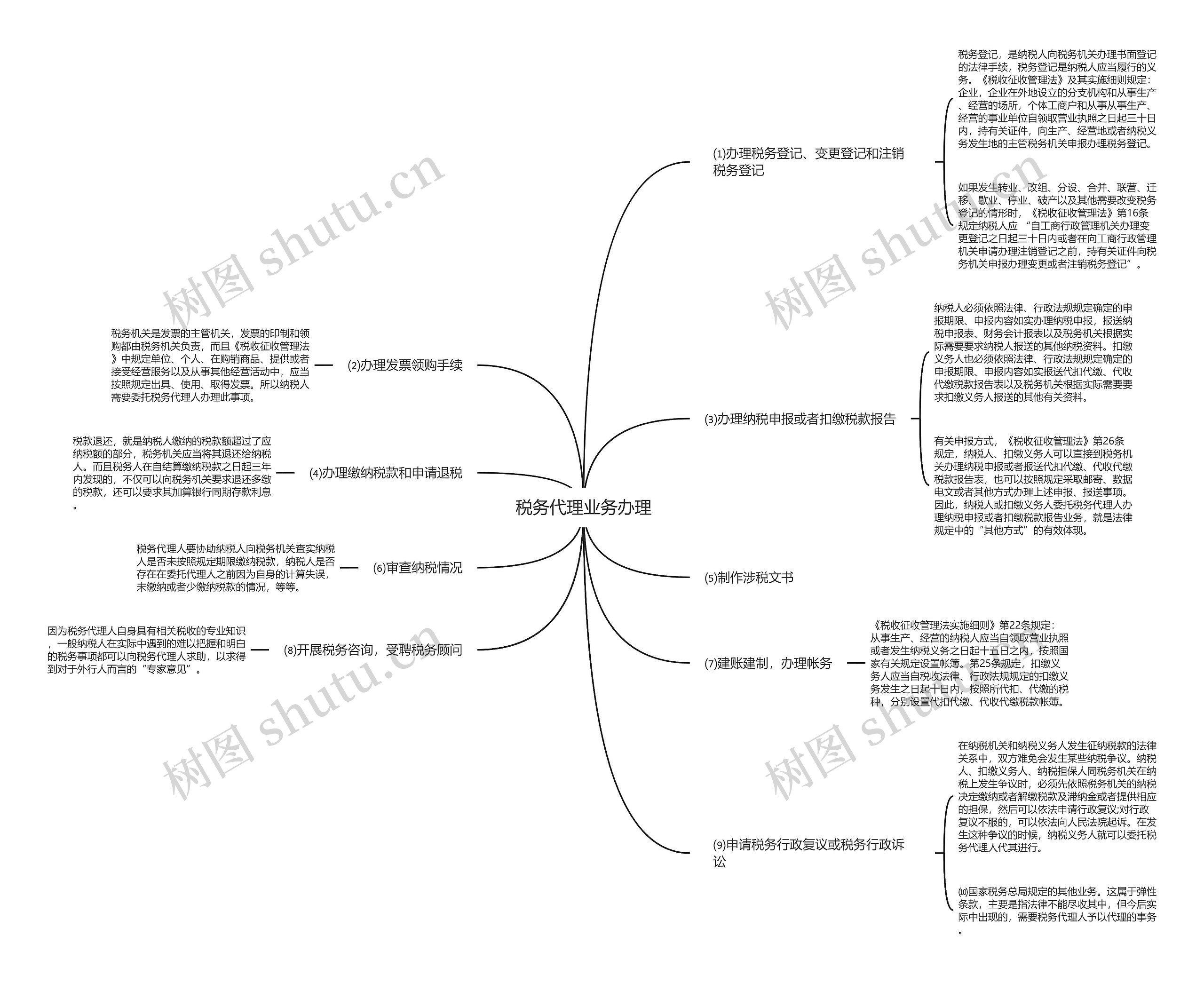 税务代理业务办理 税务代理业务办理