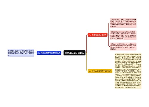 土地证过期了怎么办