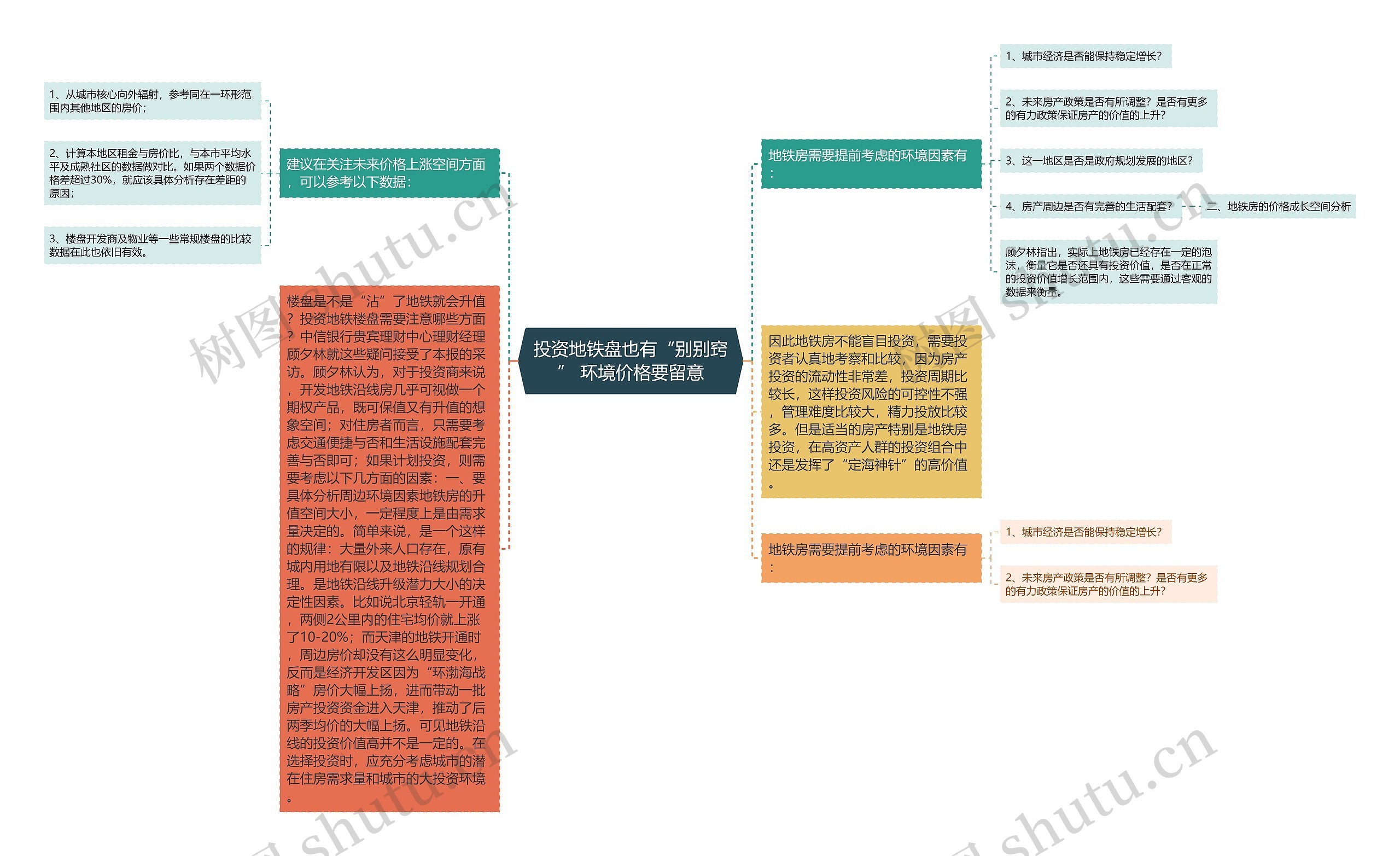 投资地铁盘也有“别别窍” 环境价格要留意