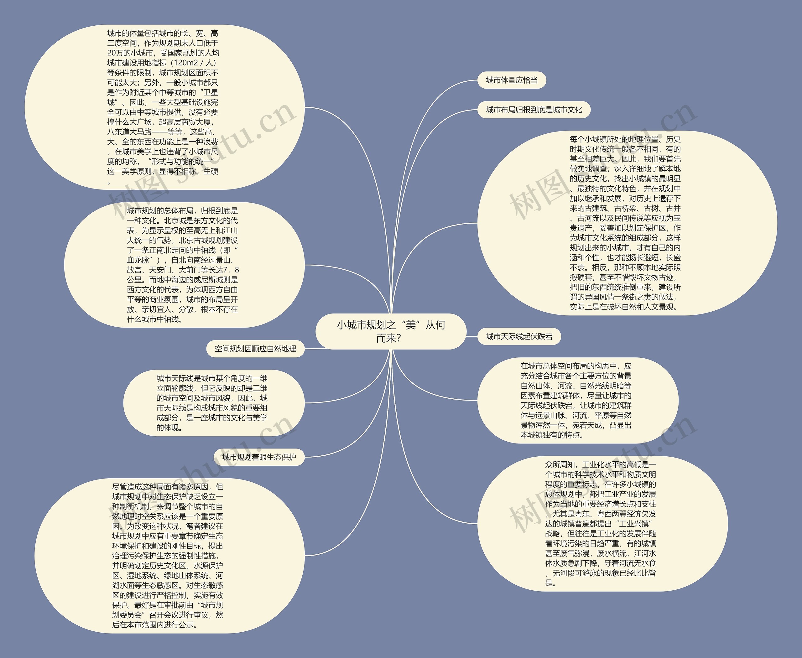 小城市规划之“美”从何而来？思维导图