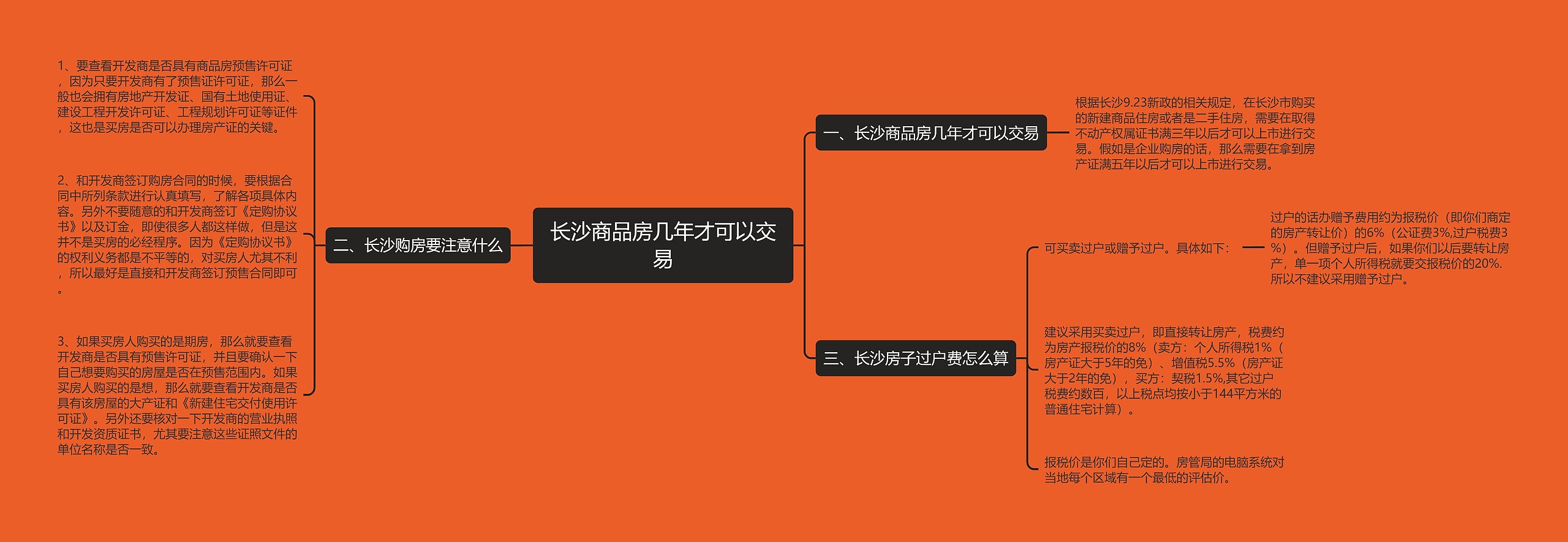 长沙商品房几年才可以交易